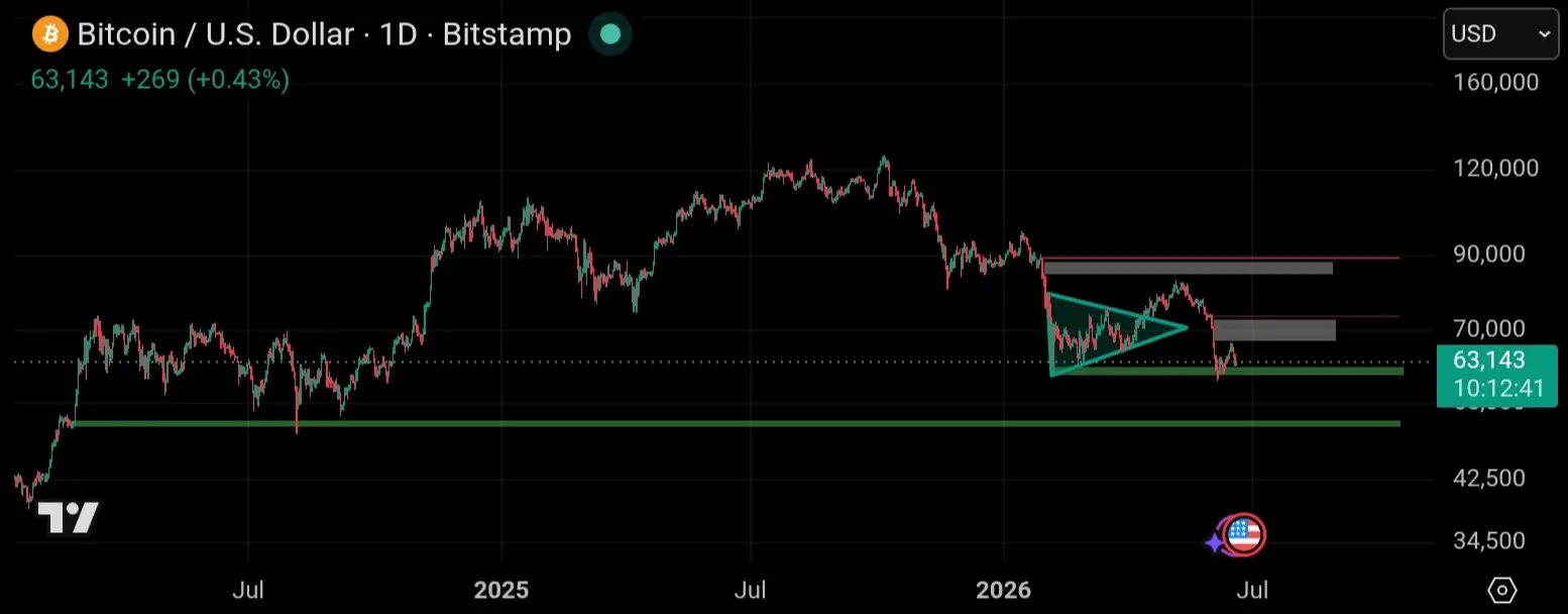 Technical bitcoin tradingview