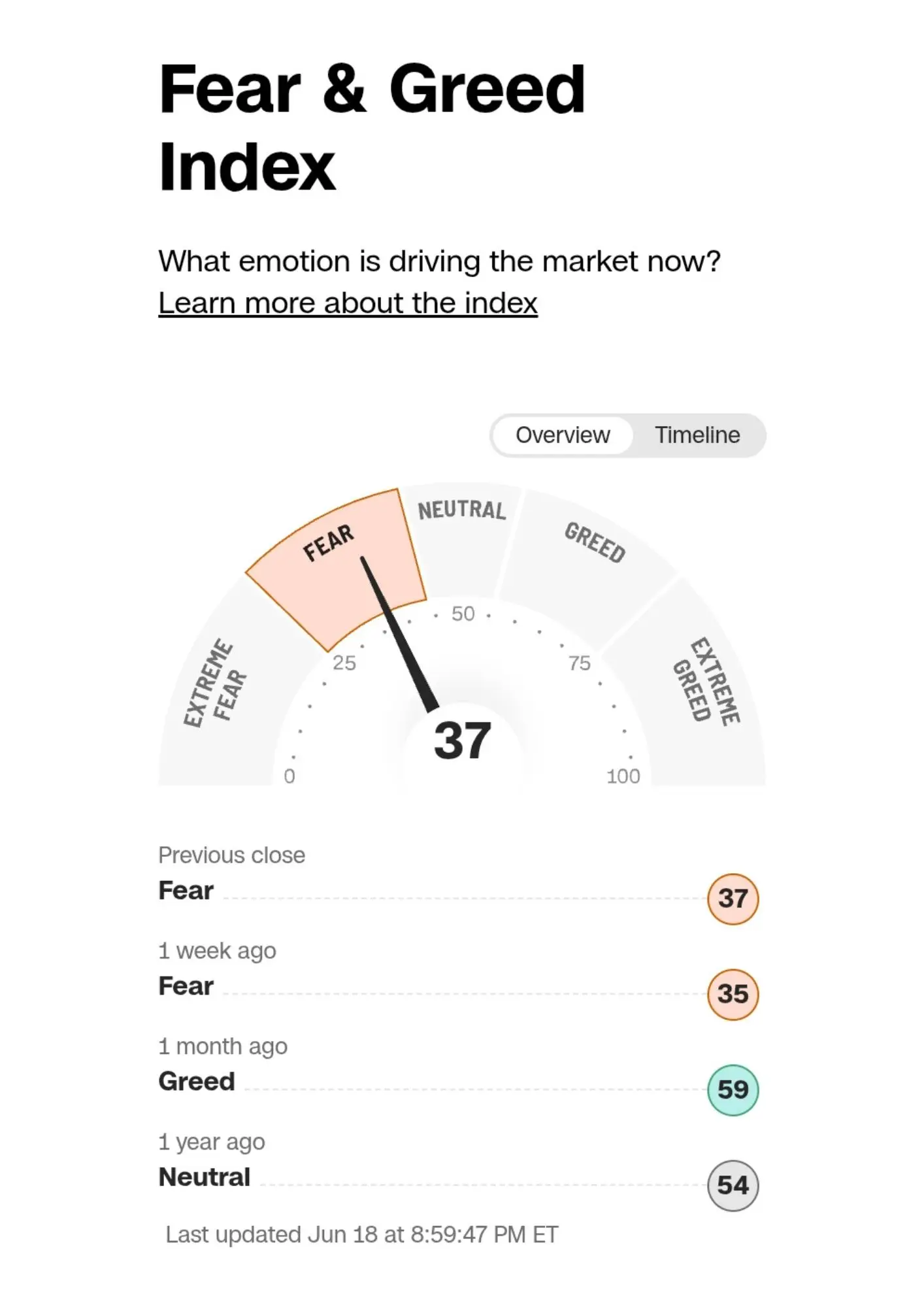 Fear & greed index