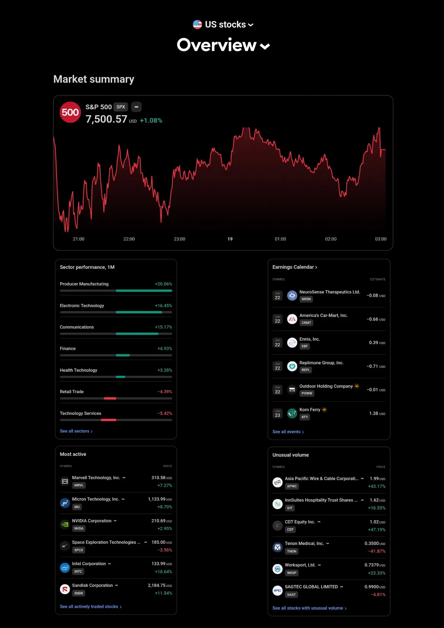 Market stocks