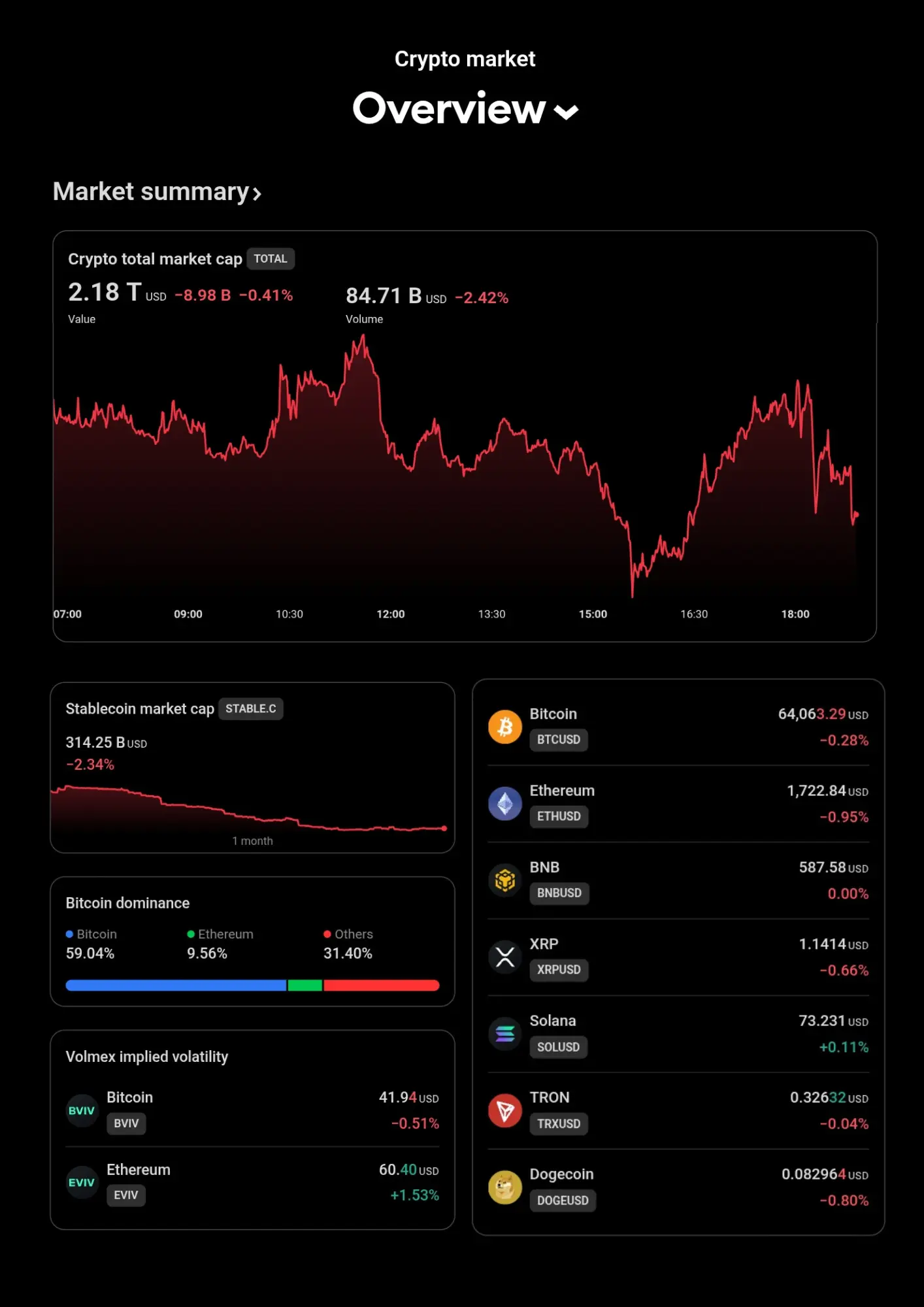 Market Crypto
