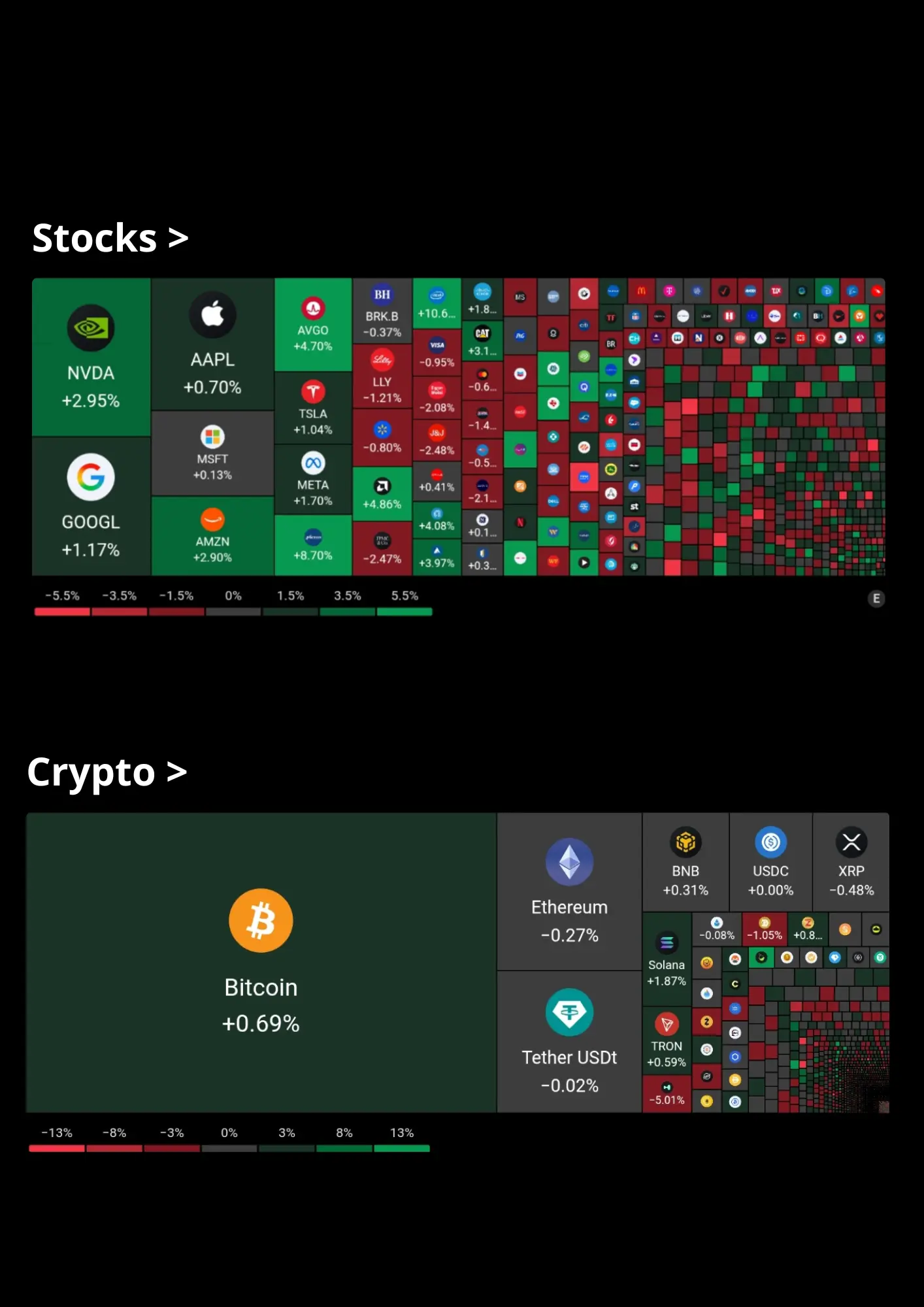 Heapmap crypto and stocks