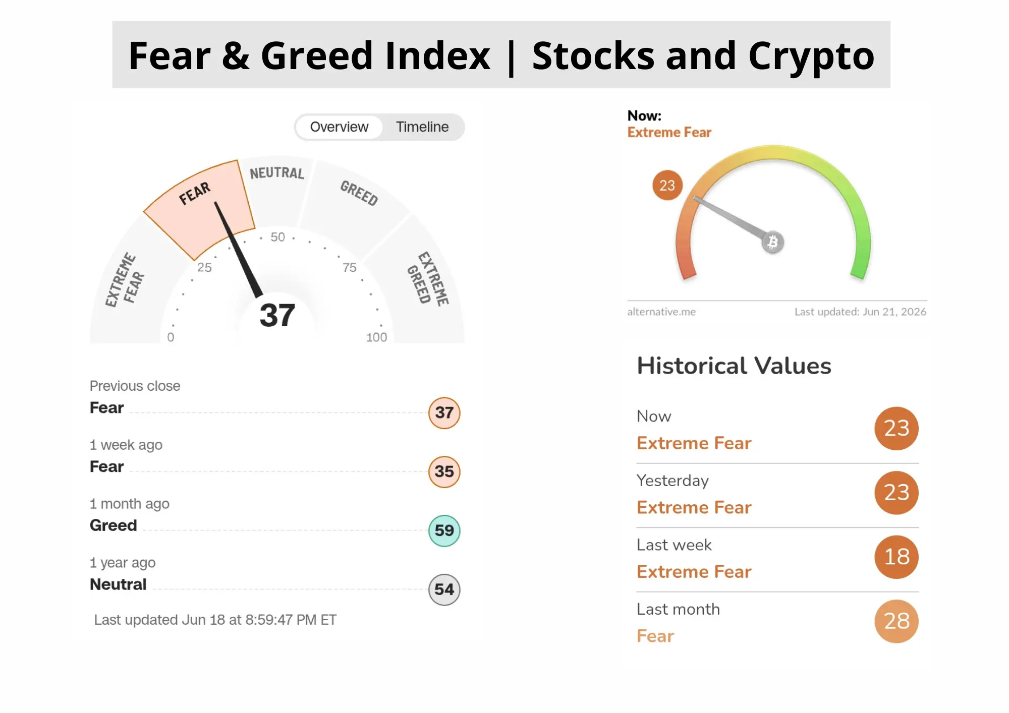 Fear & greed index
