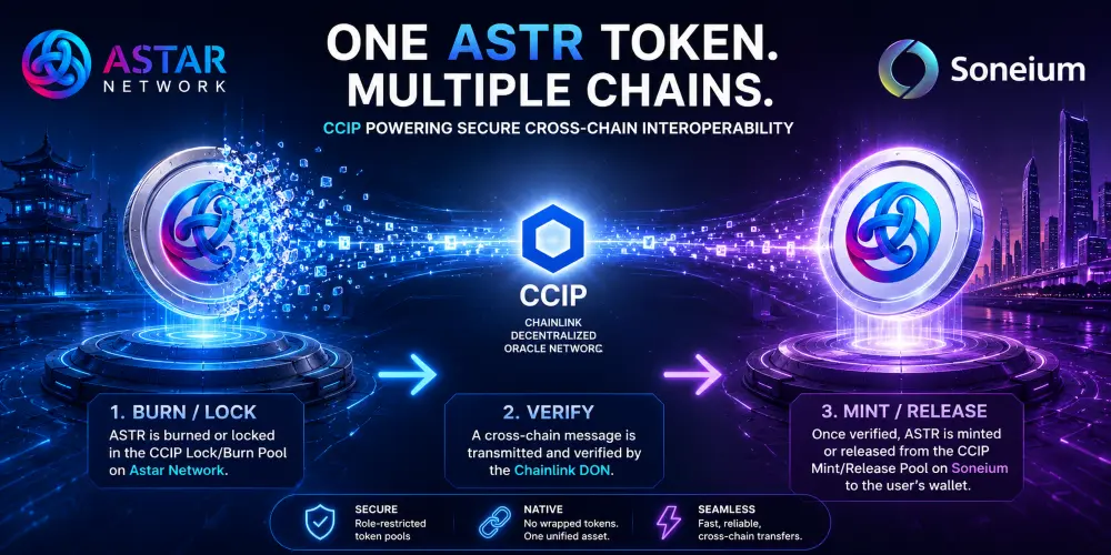 CCIP interoperability web3