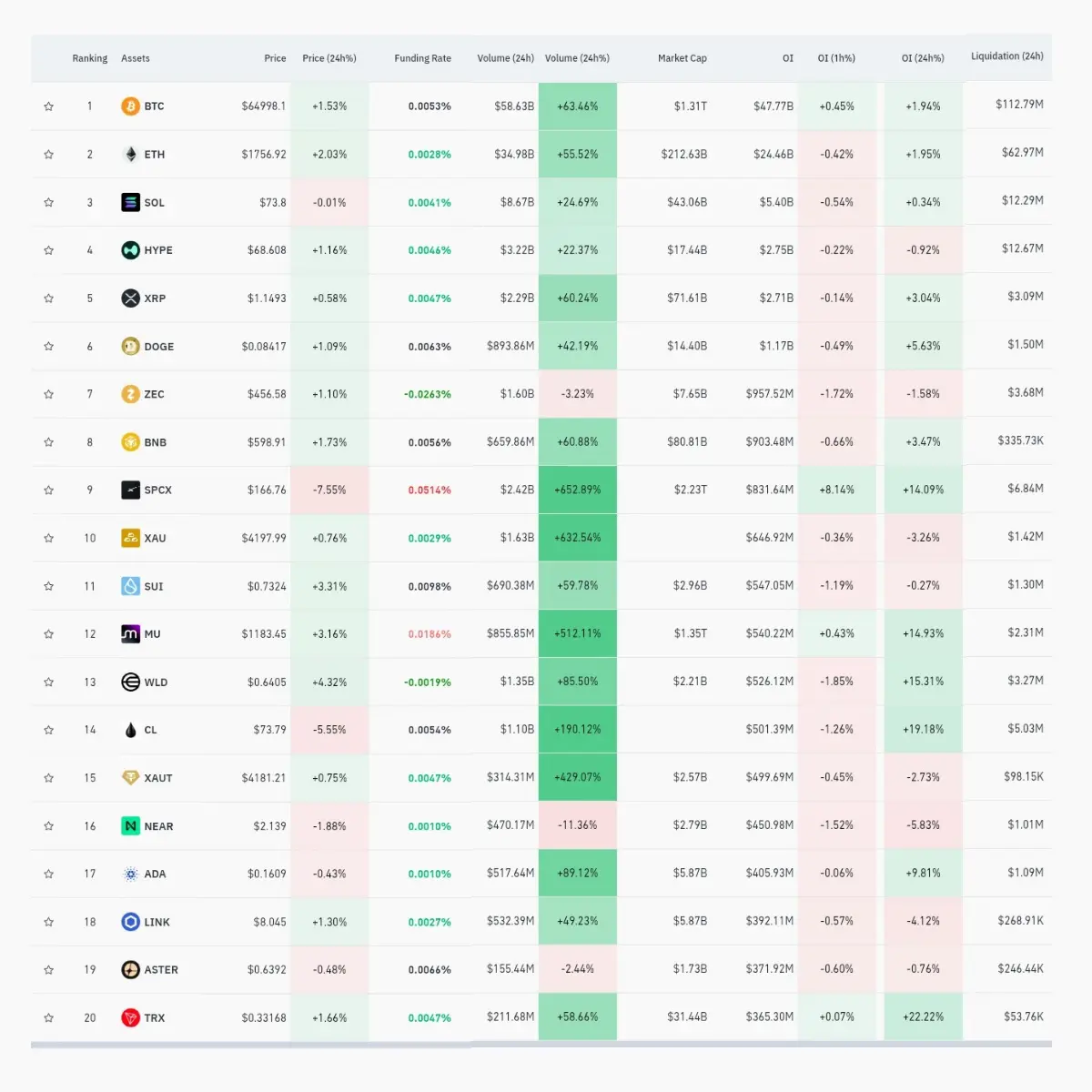 Cryptocurrency
