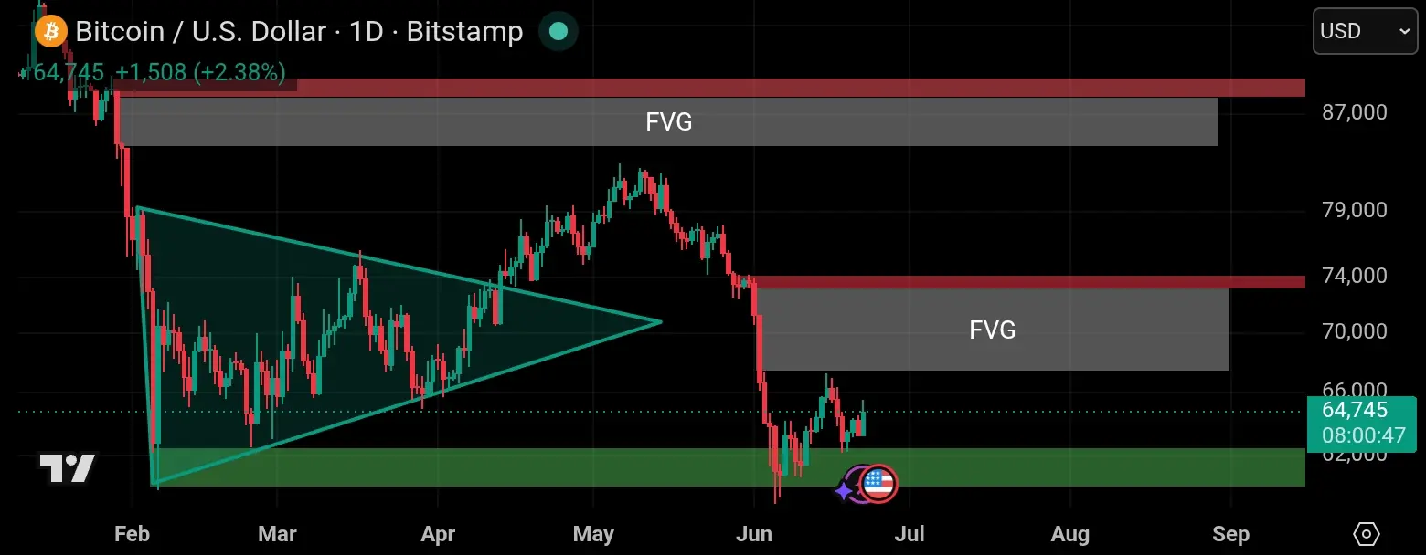 Btc Analyst