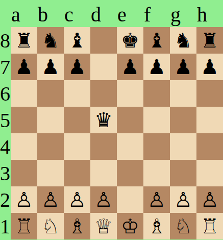 p2