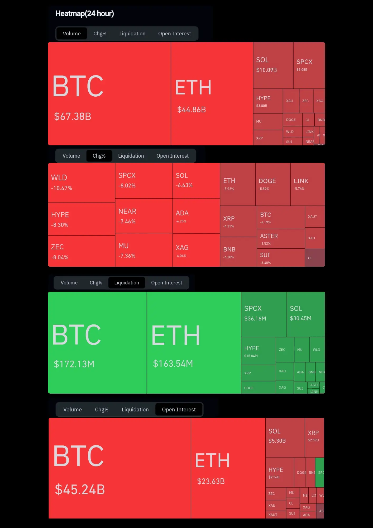 Heapmap Market Crypto
