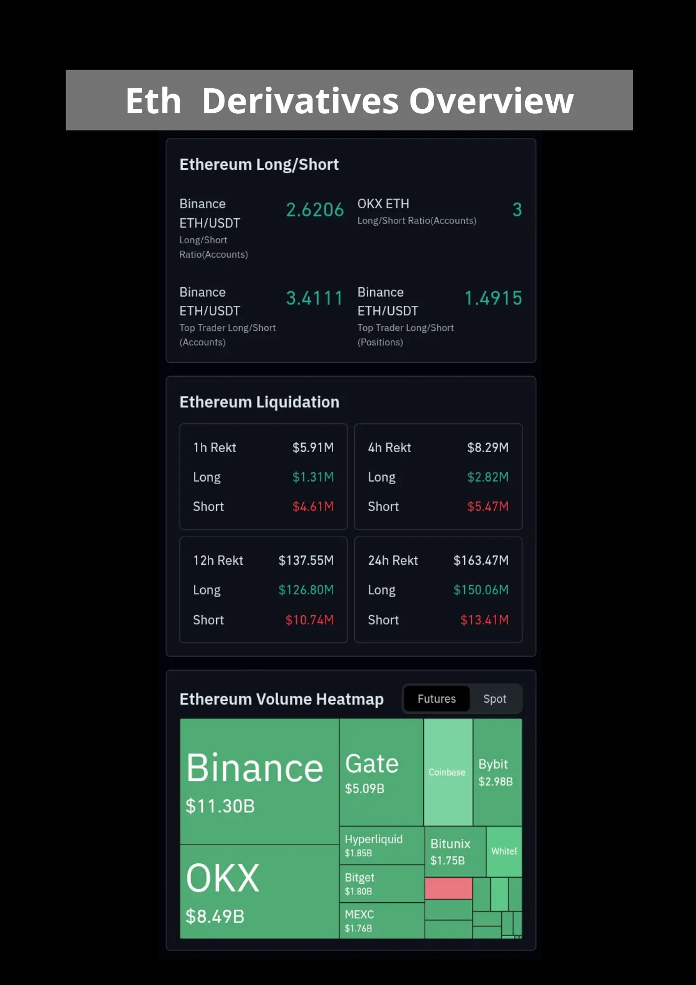 Eth Derivatives Overview
