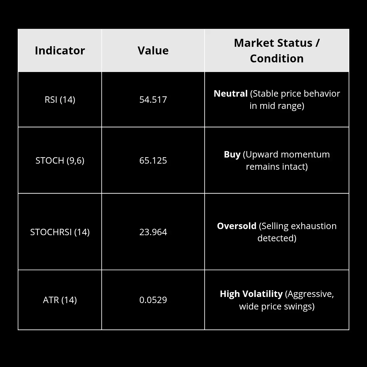 Indicator usd/JPY