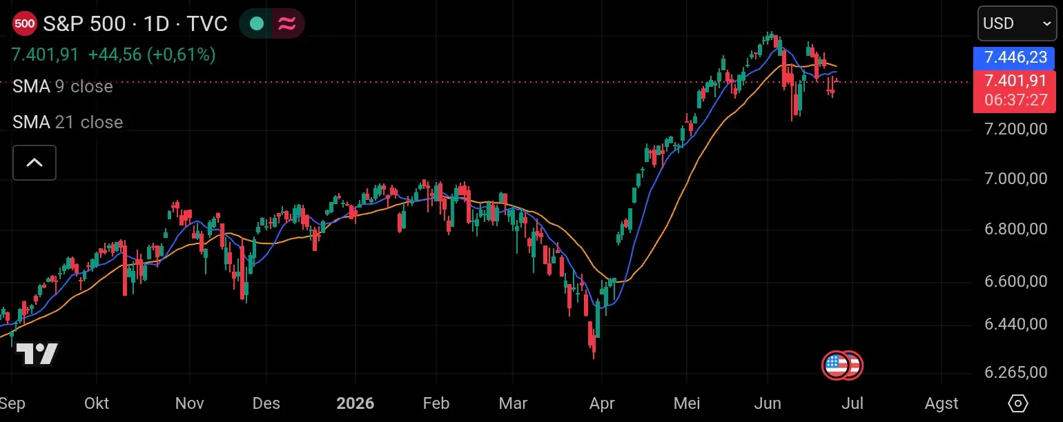 S&P 500 stocks