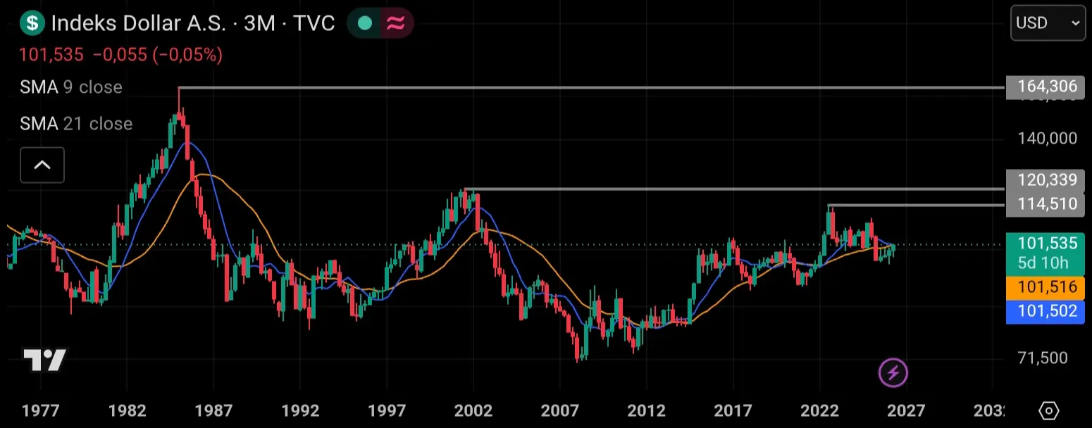 Indeks dolar