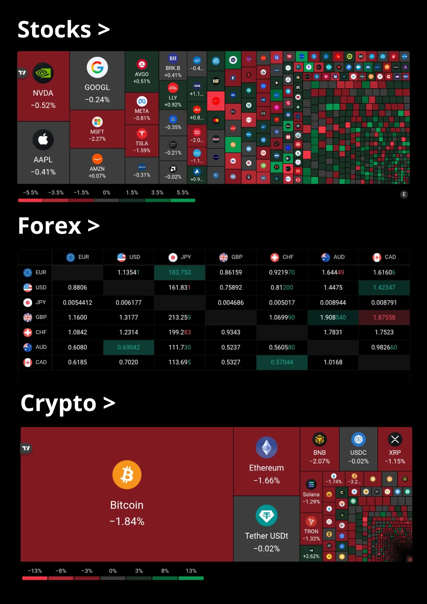 Heapmap stocks and crypto