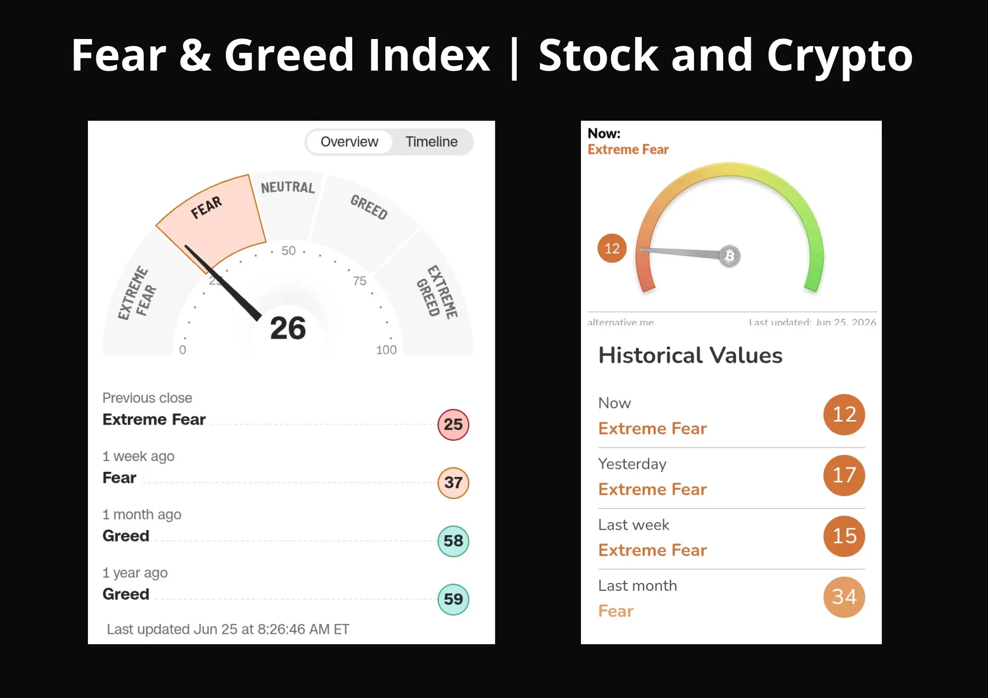 Fear & greed index