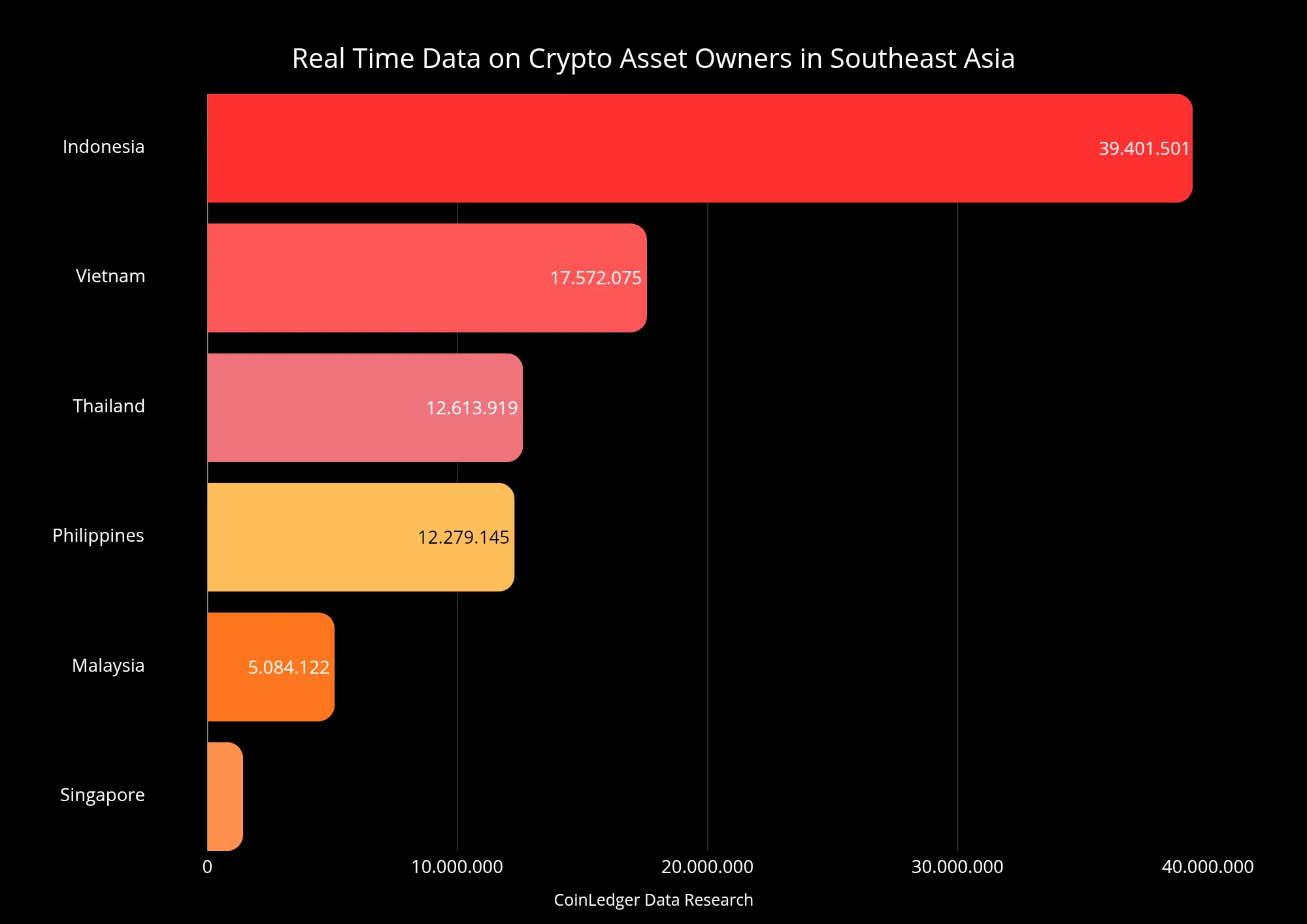 Crypto asset owner data