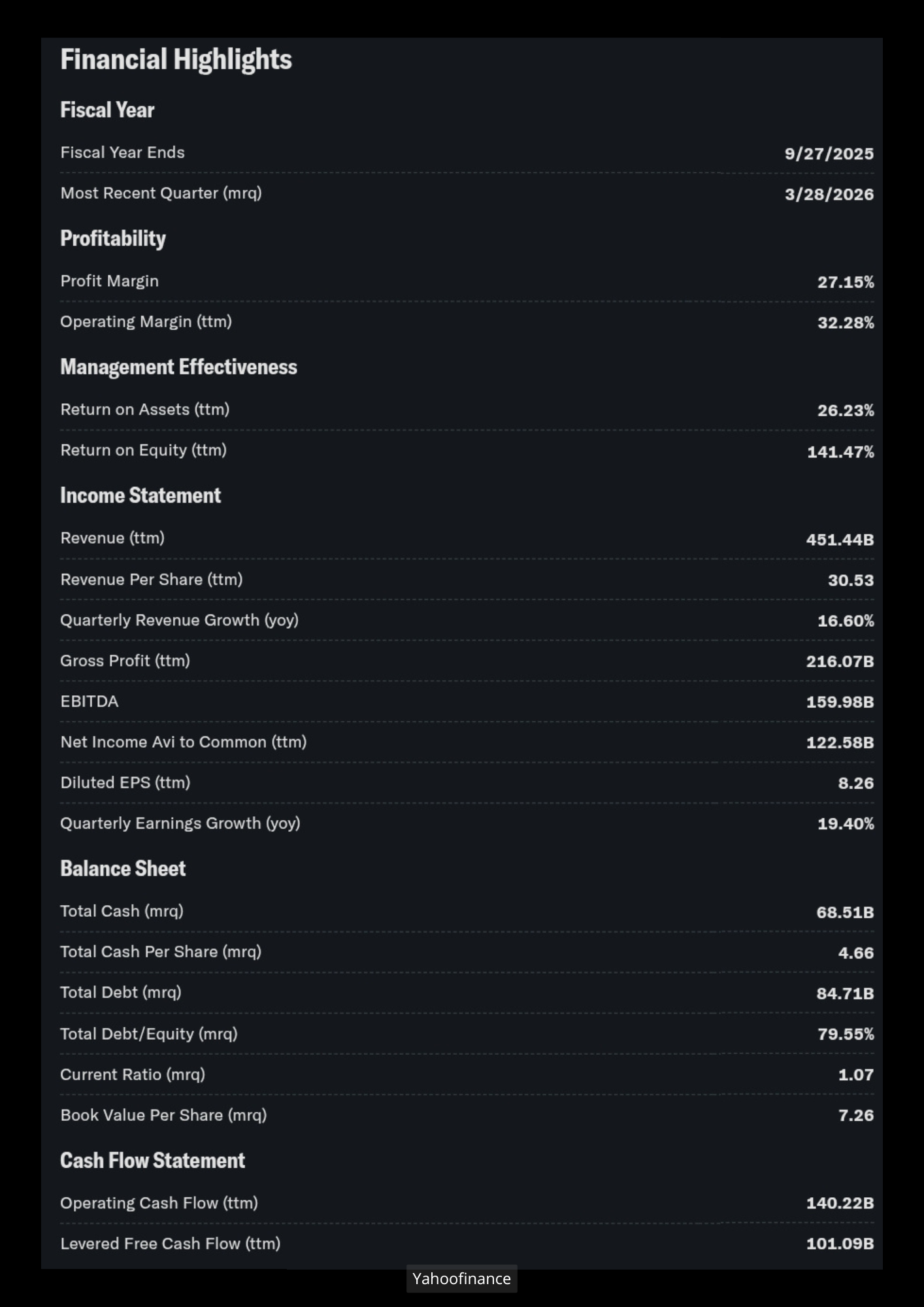 derivatives overview - Apple (Yahoofinance)