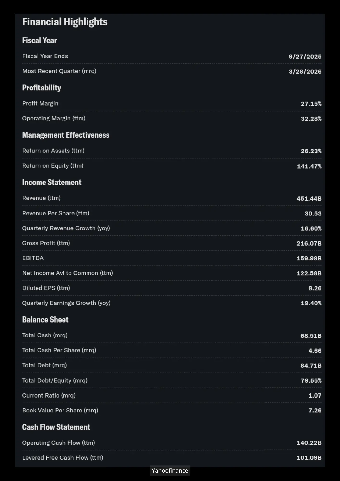 derivatives overview - Apple (Yahoofinance)
