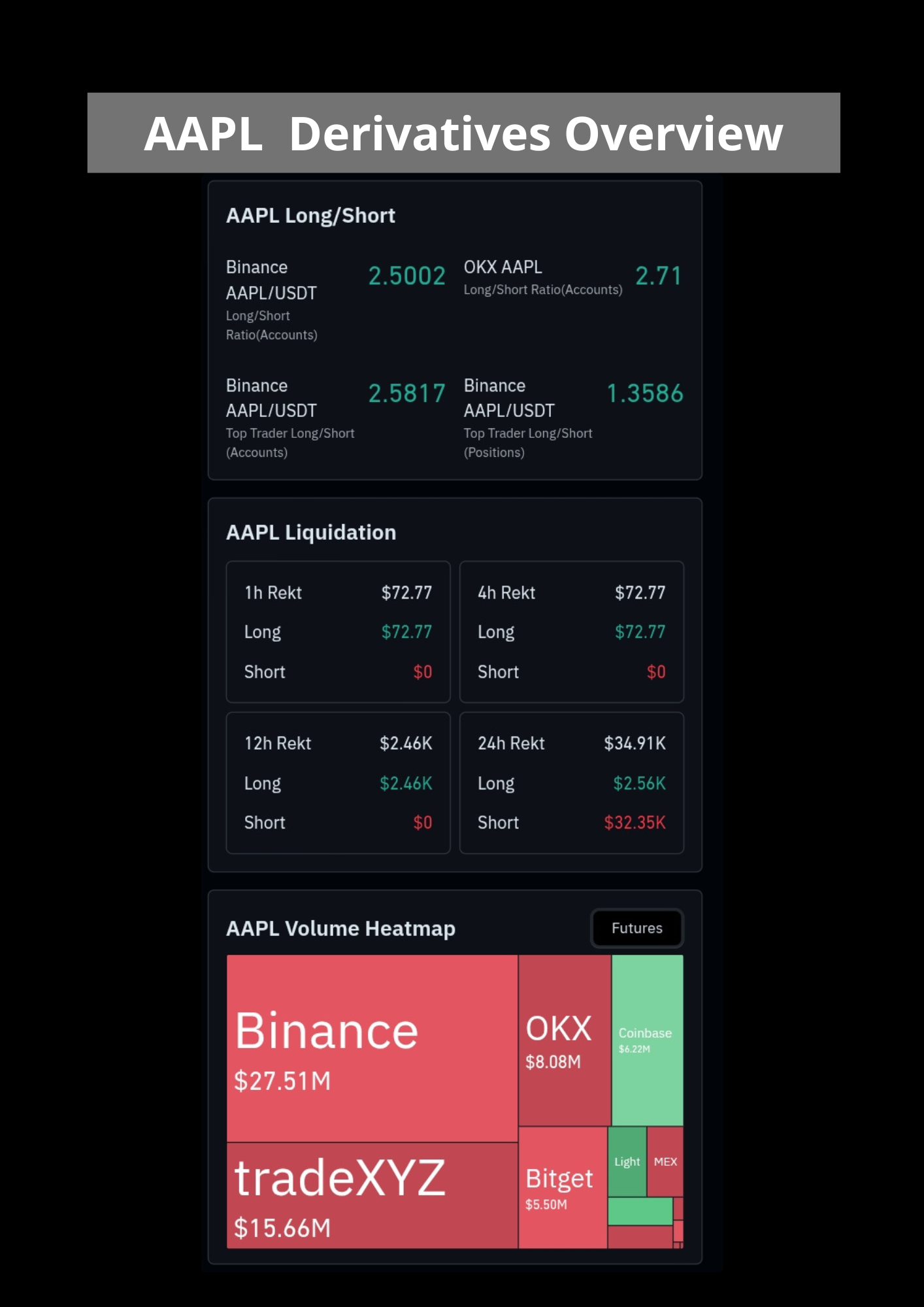 Apple derivatives overview