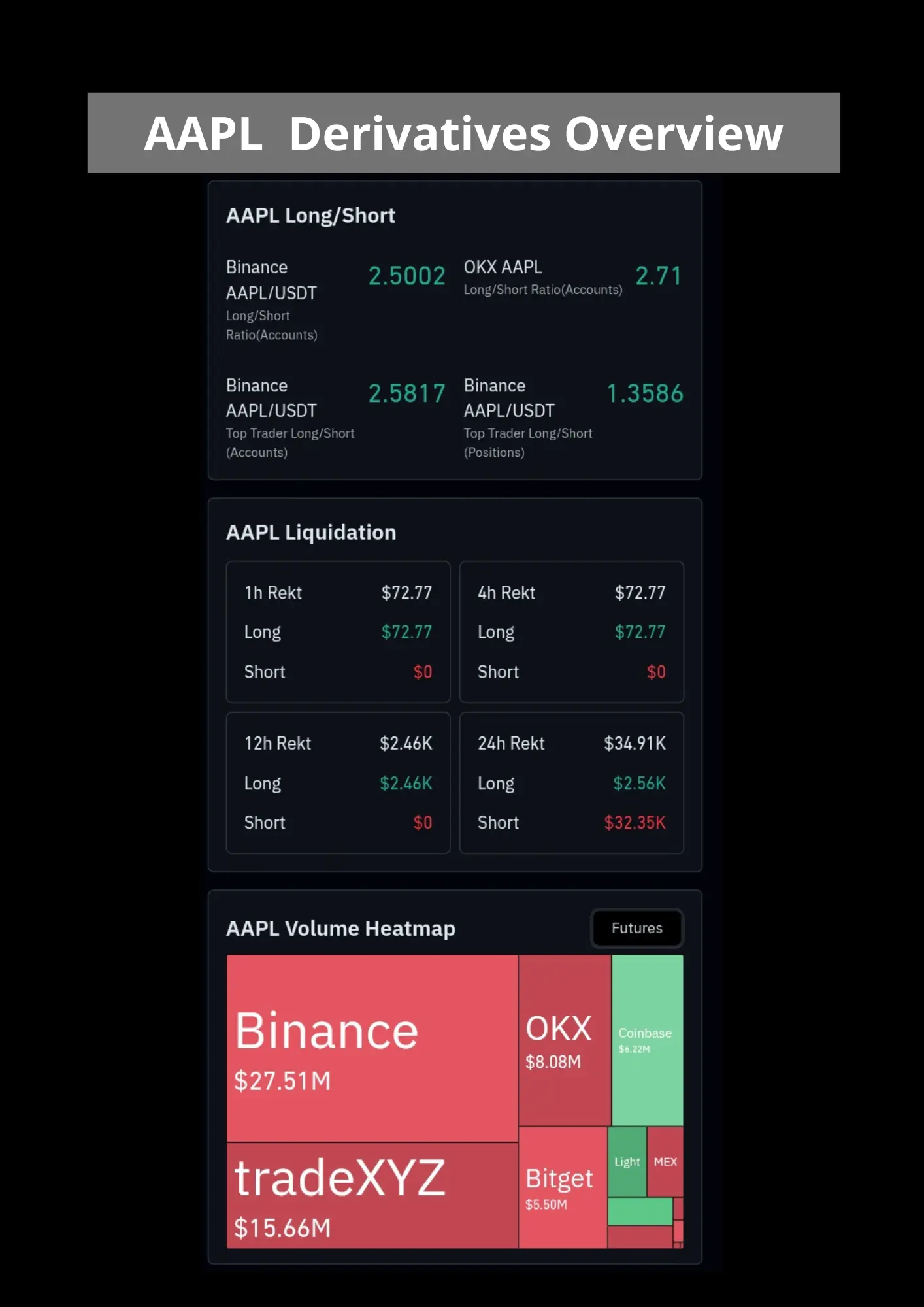 Apple derivatives overview