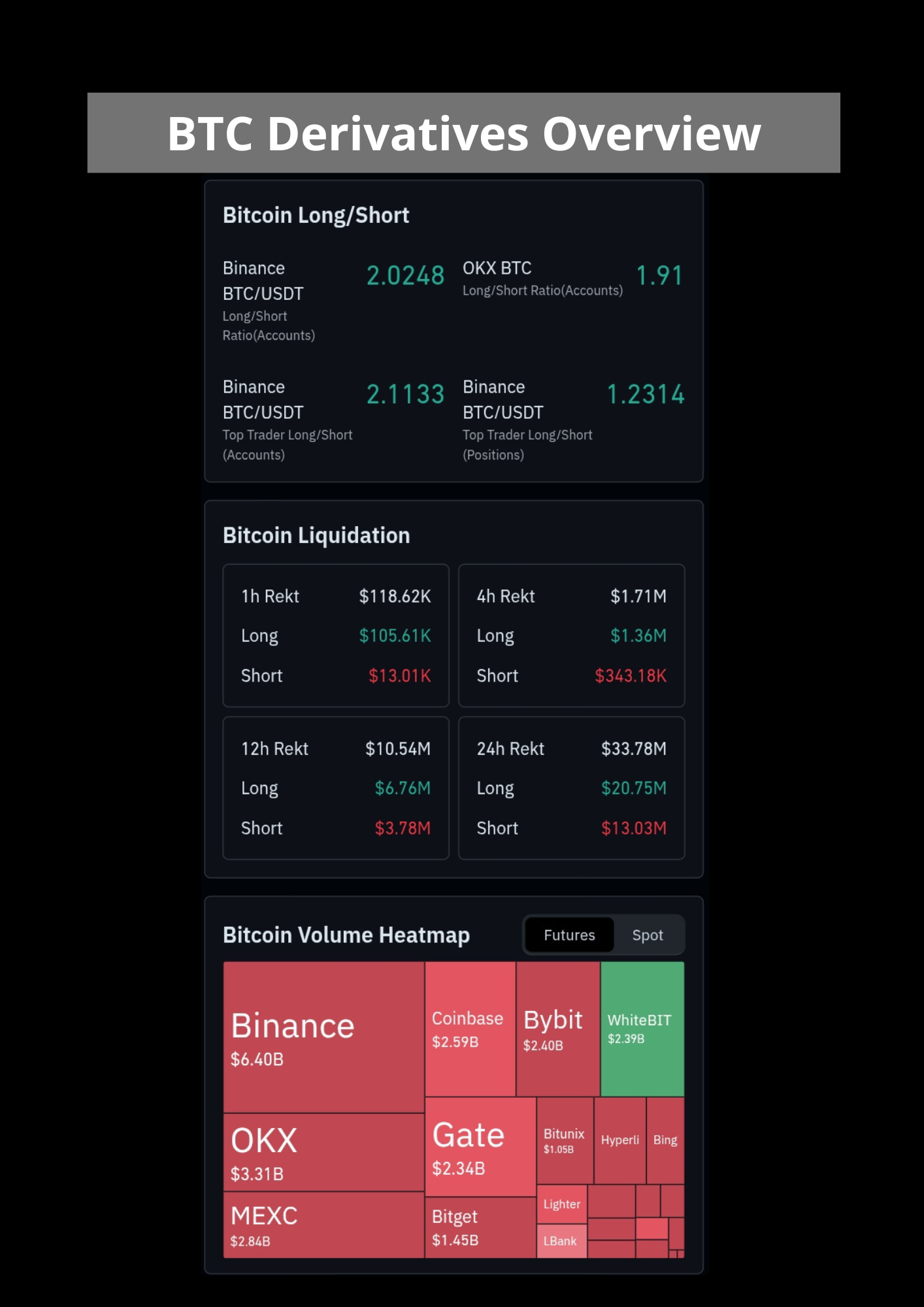Bitcoin derivatives overview