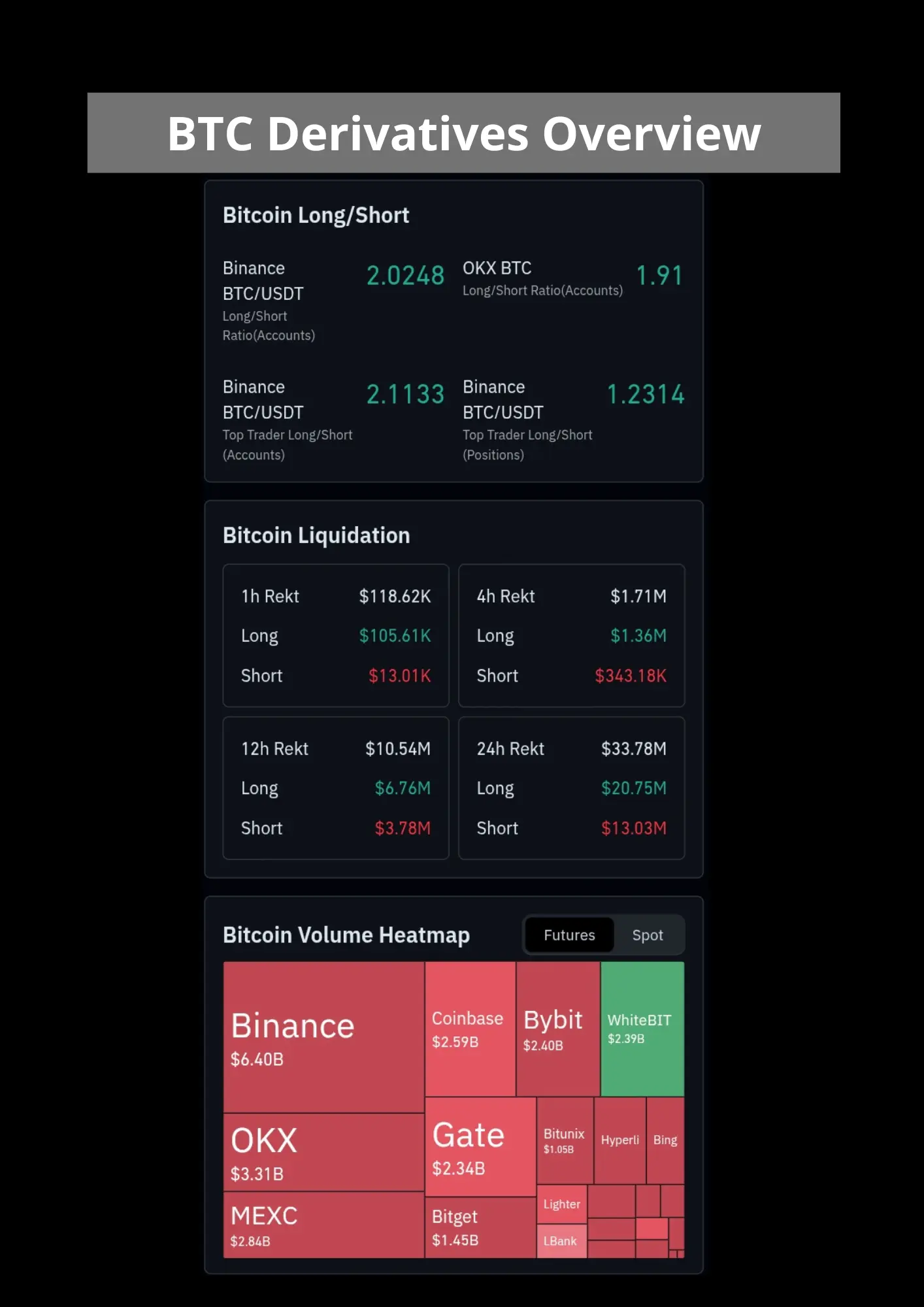 Bitcoin derivatives overview