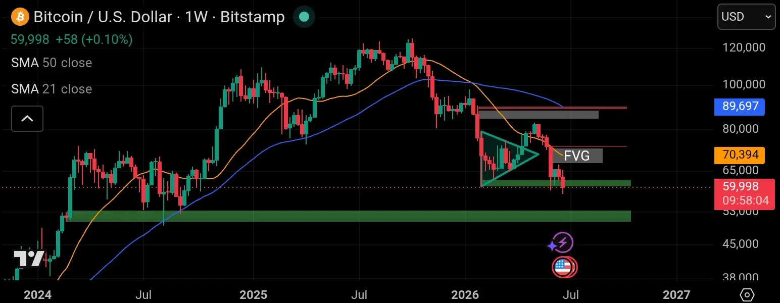 Bitcoin 1 week