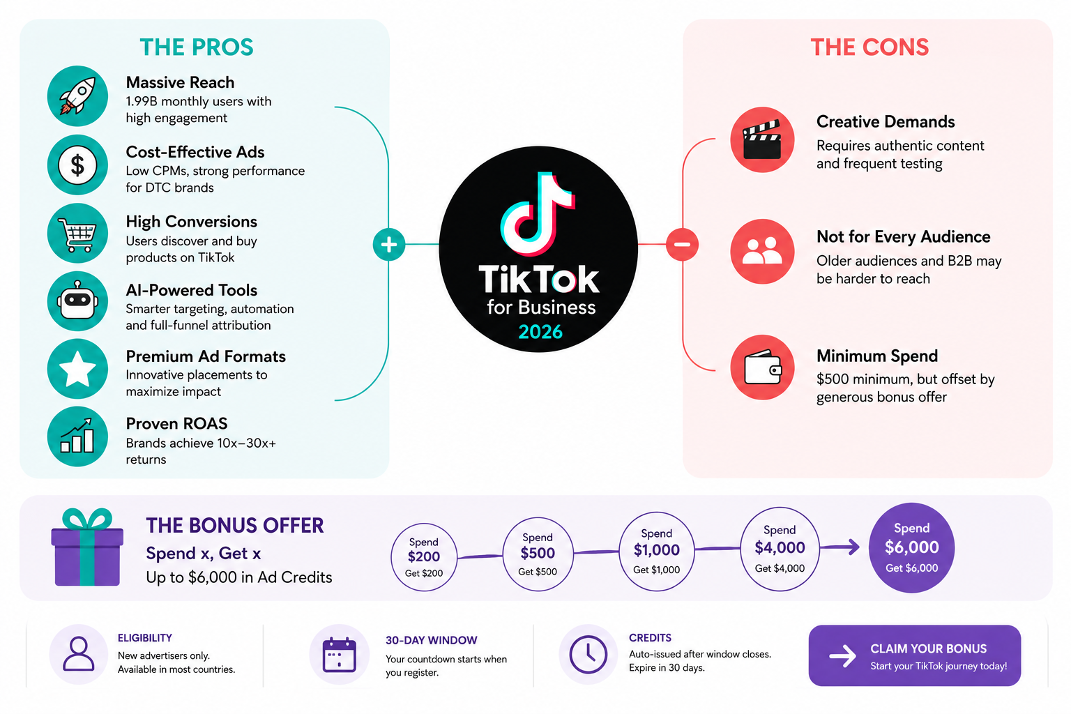 https://getstartedtiktok.partnerlinks.io/cb2ri2kxu2ey