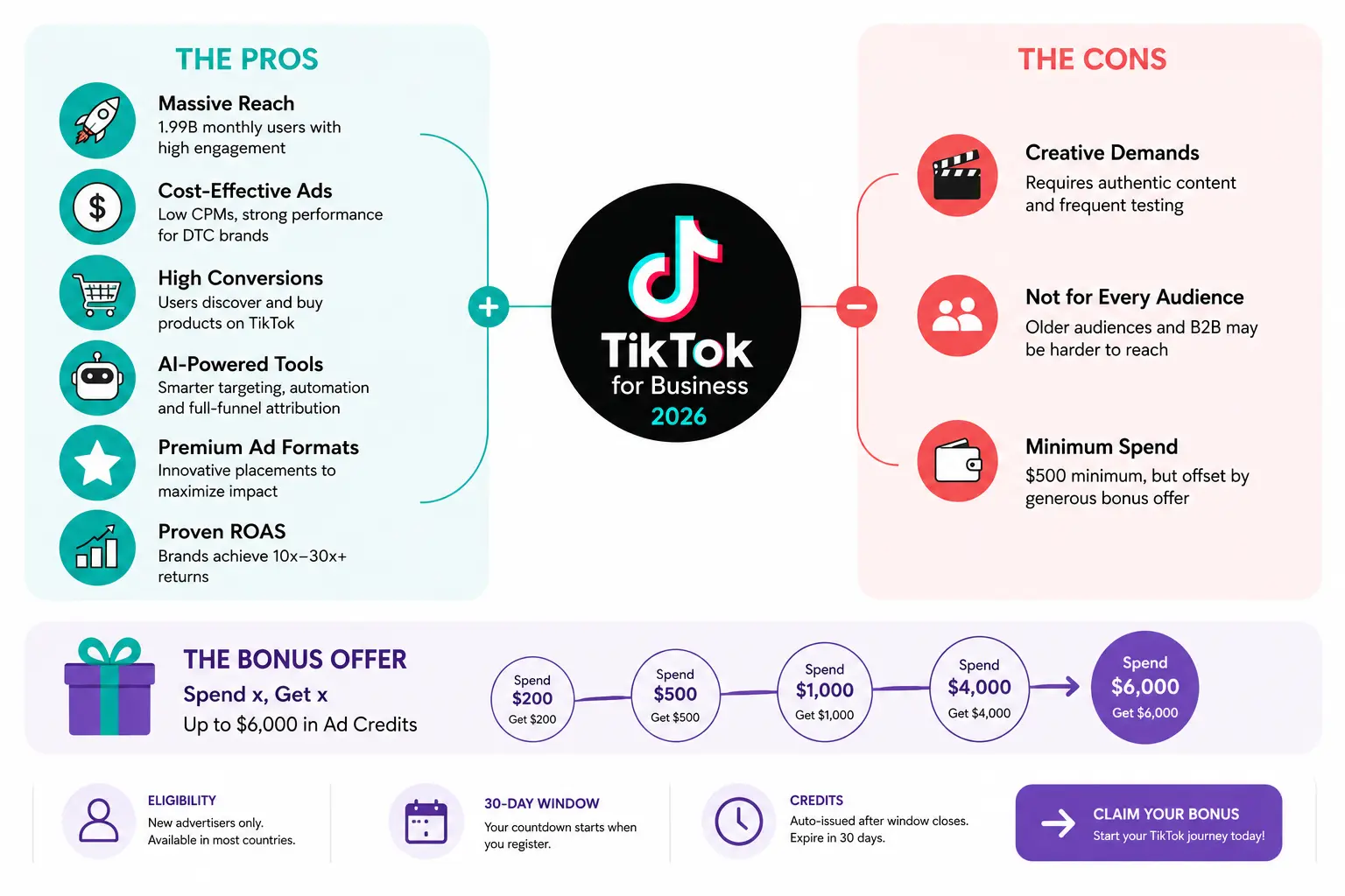 https://getstartedtiktok.partnerlinks.io/cb2ri2kxu2ey