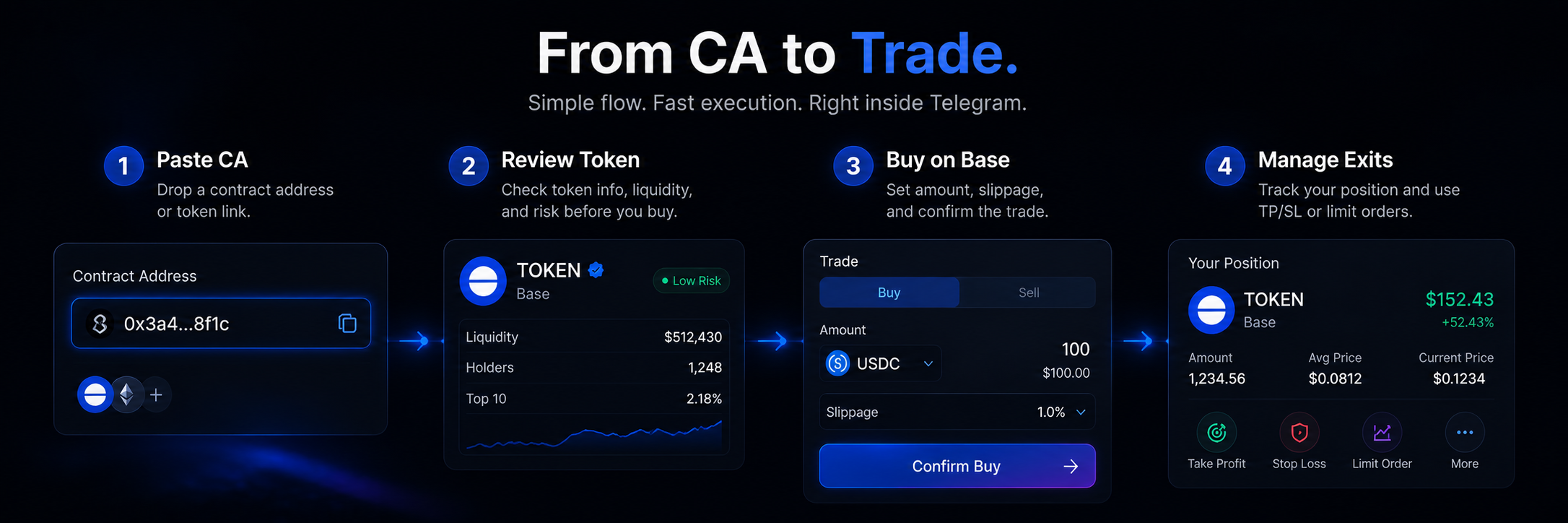 how to trade base memecoins