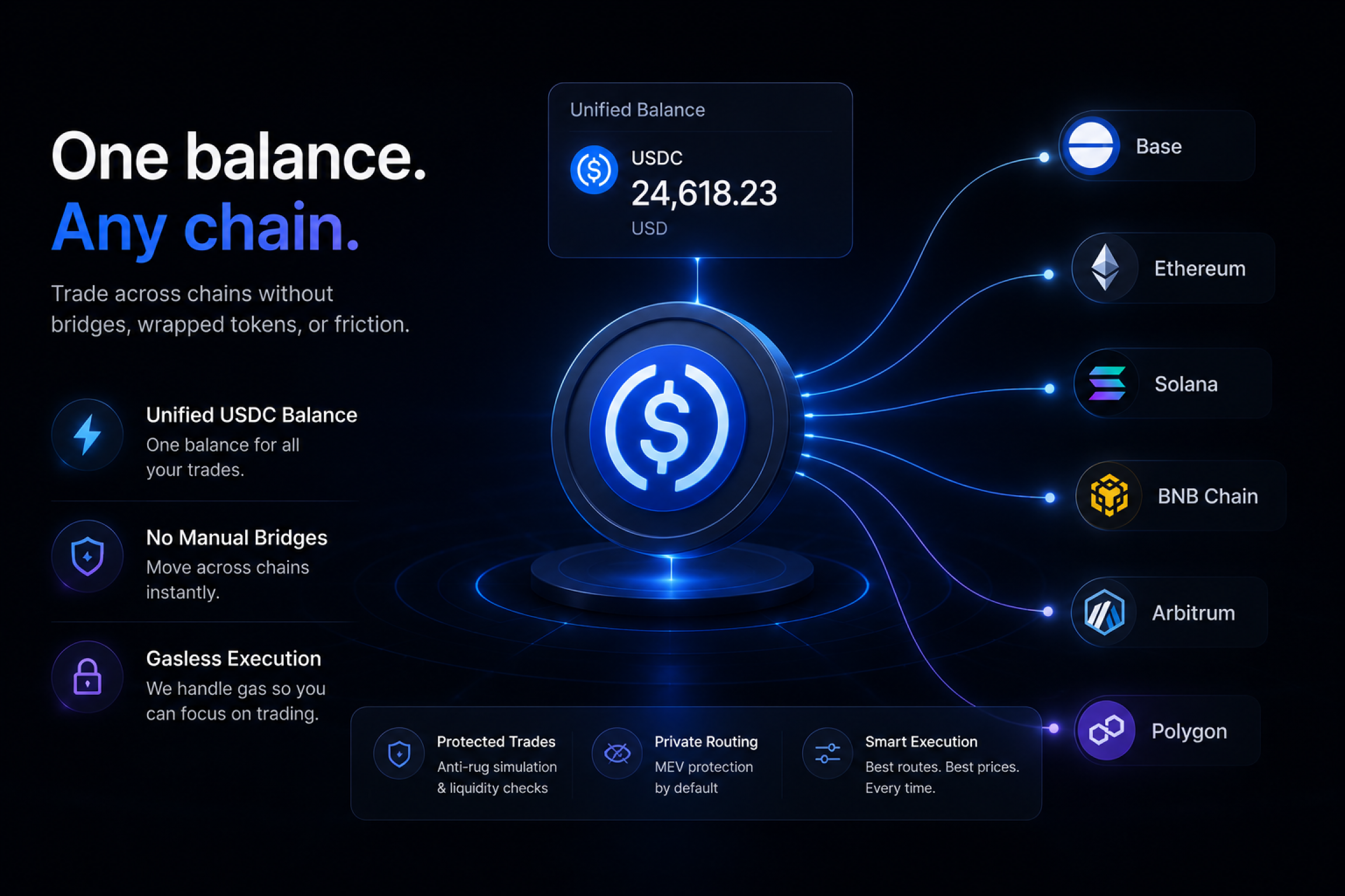 Best Base Telegram Trading Bots in 2026