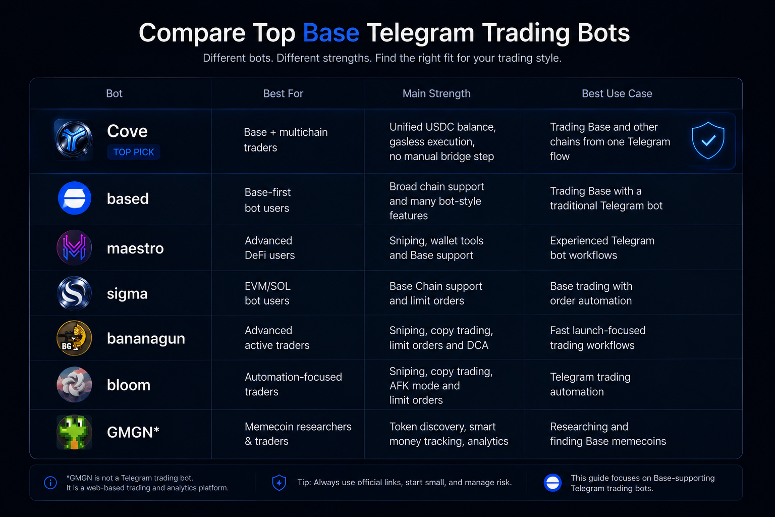 base trading bots comparison
