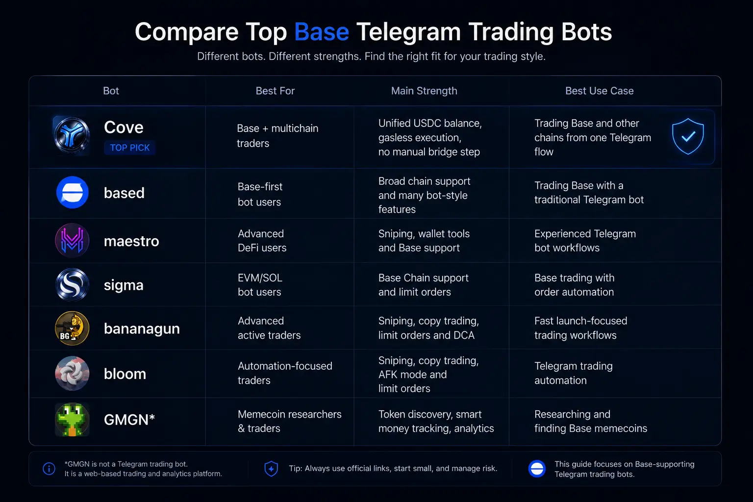 base trading bots comparison