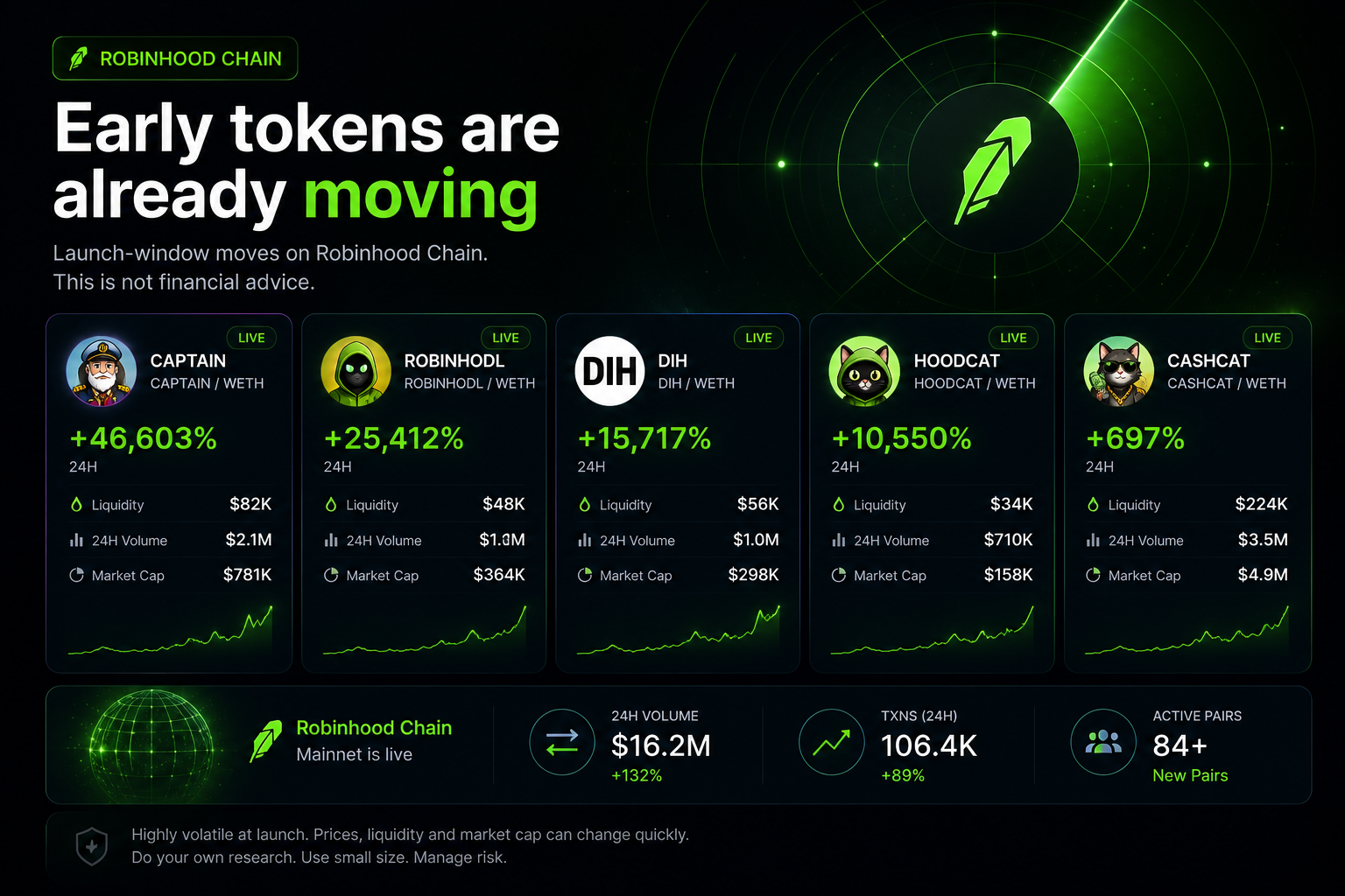 robinhood best tokens memecoins