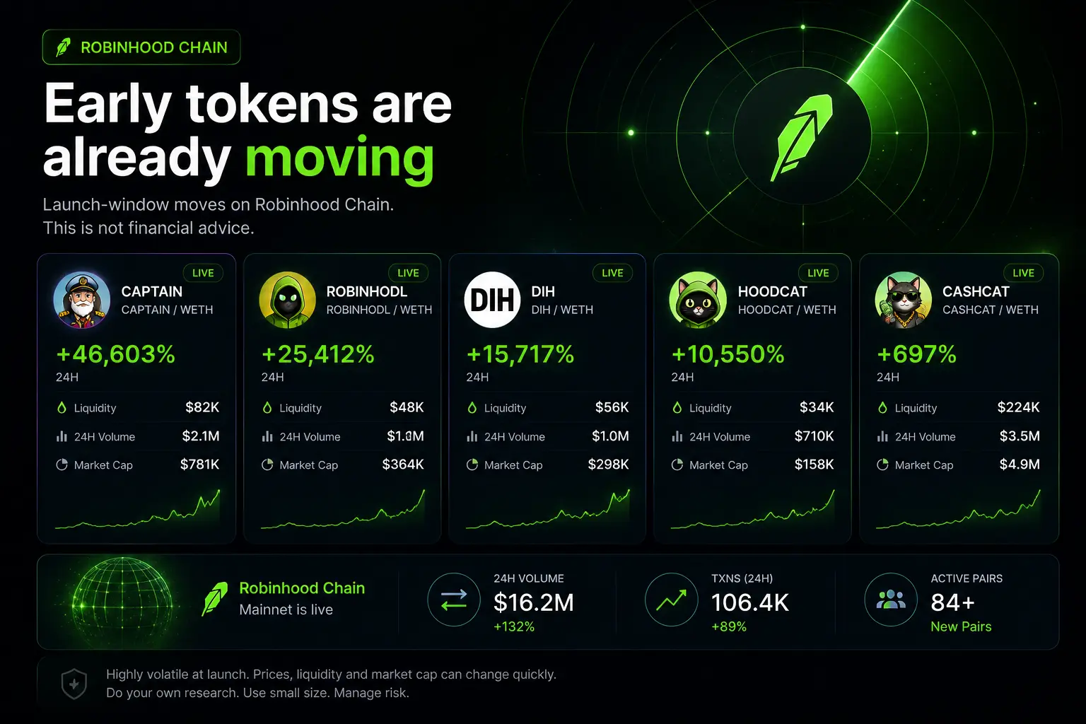 robinhood best tokens memecoins