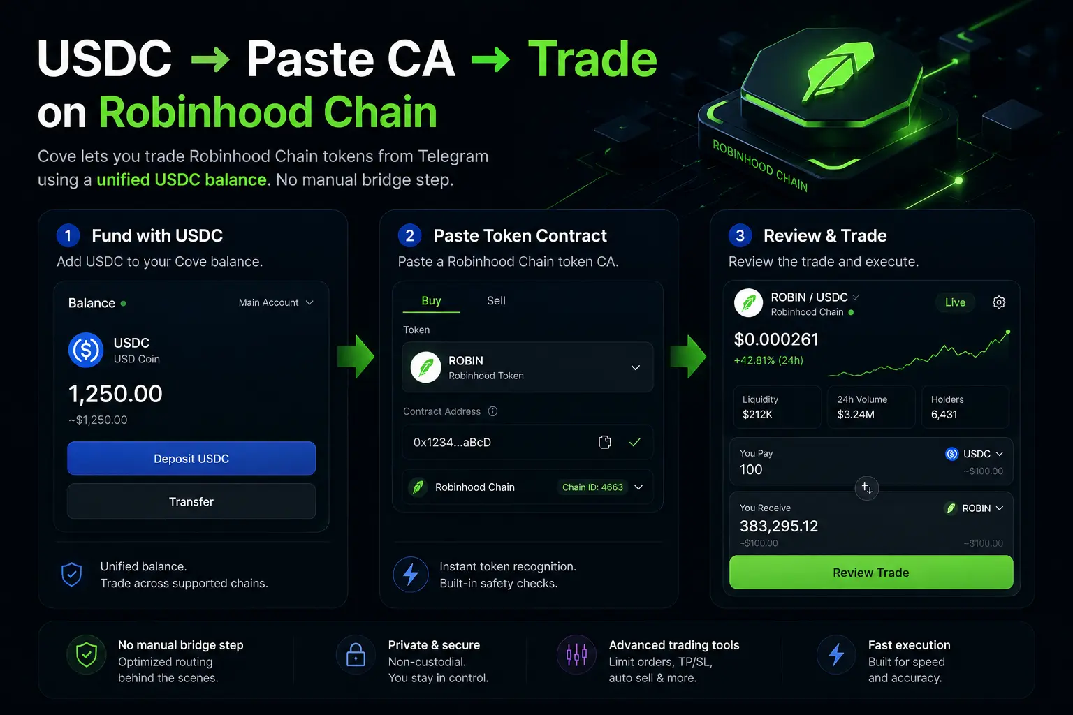 how to buy robinhood chain memecoins