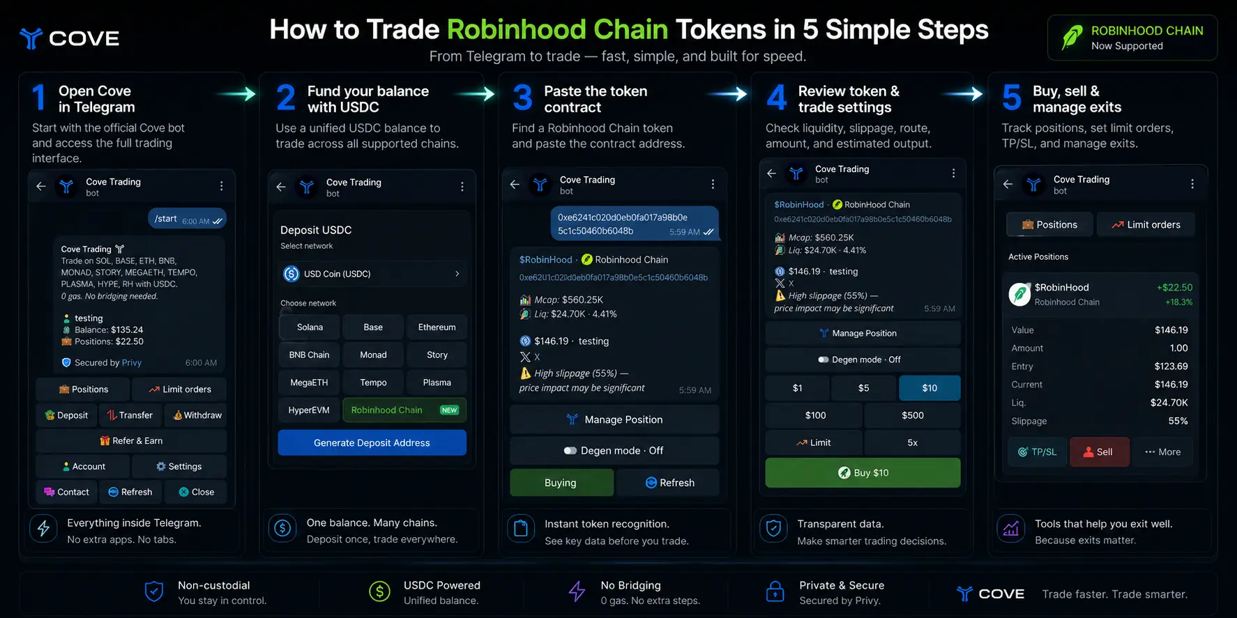 how to use cove to trade robinhood tokens