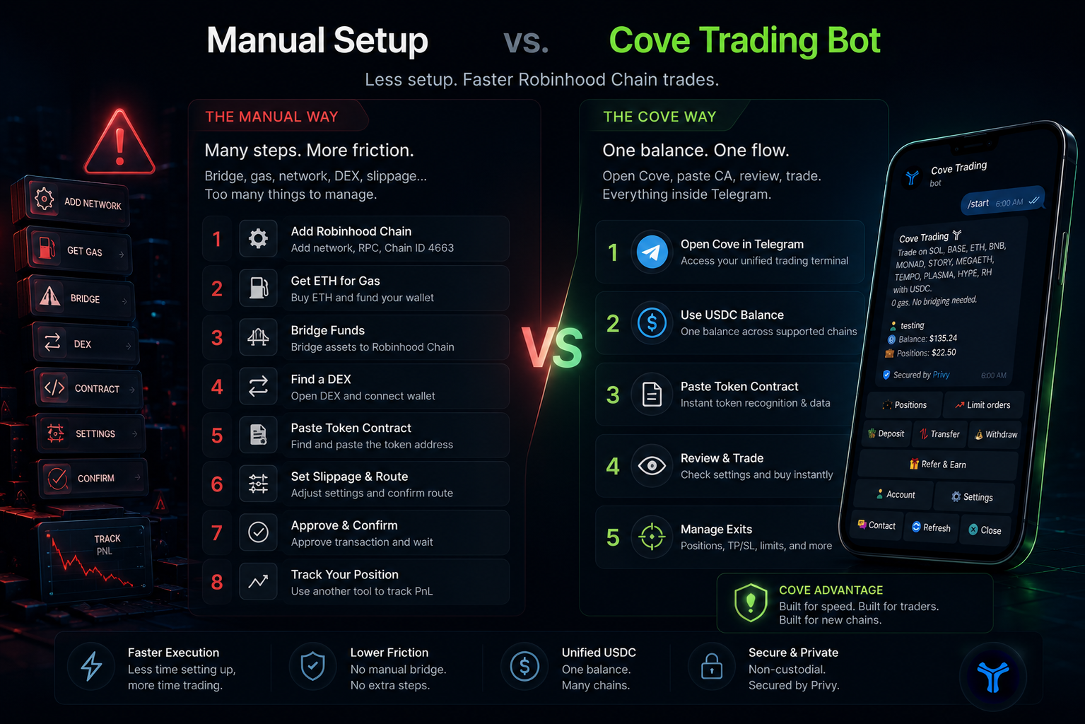 manual trading vs trading bot