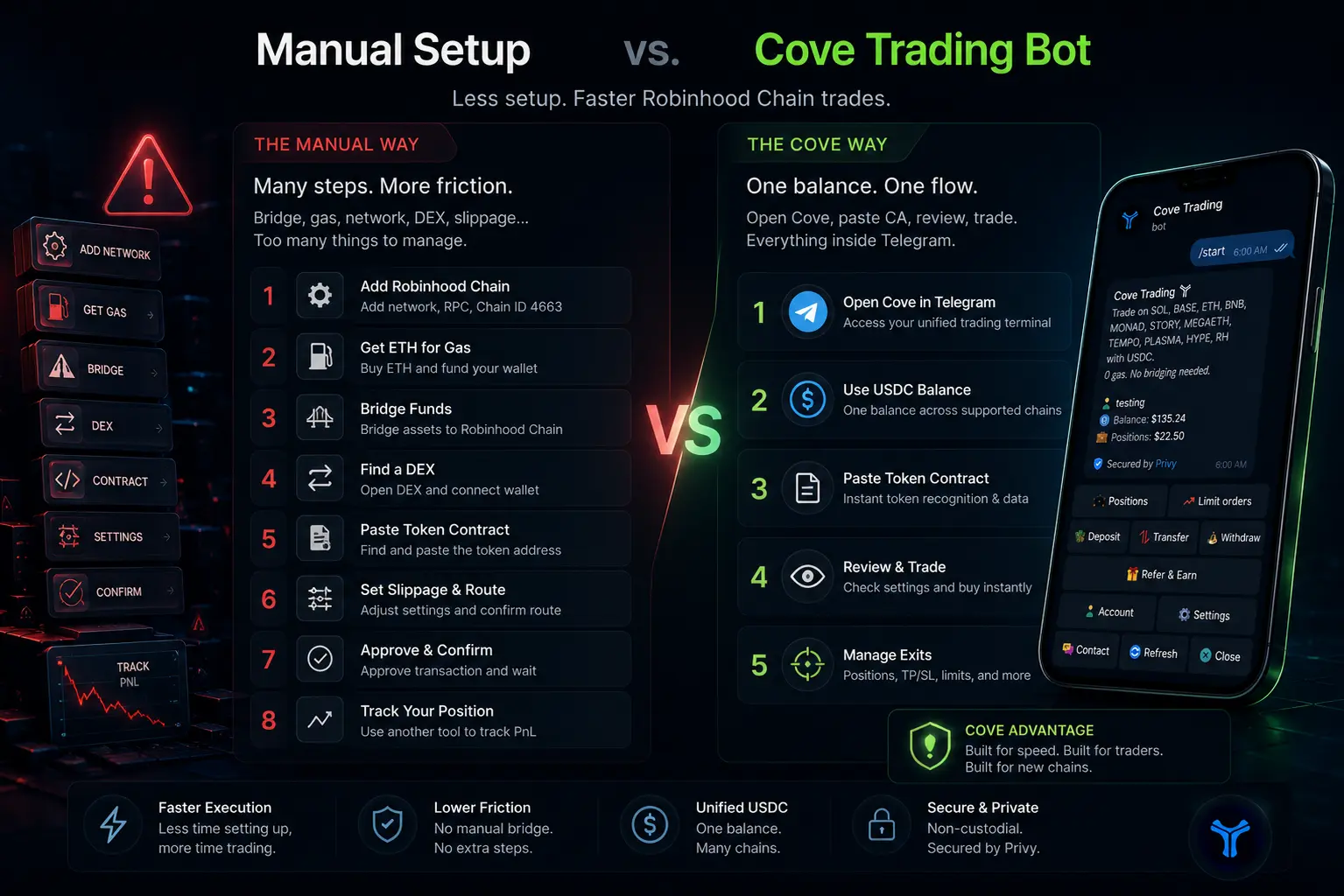 manual trading vs trading bot