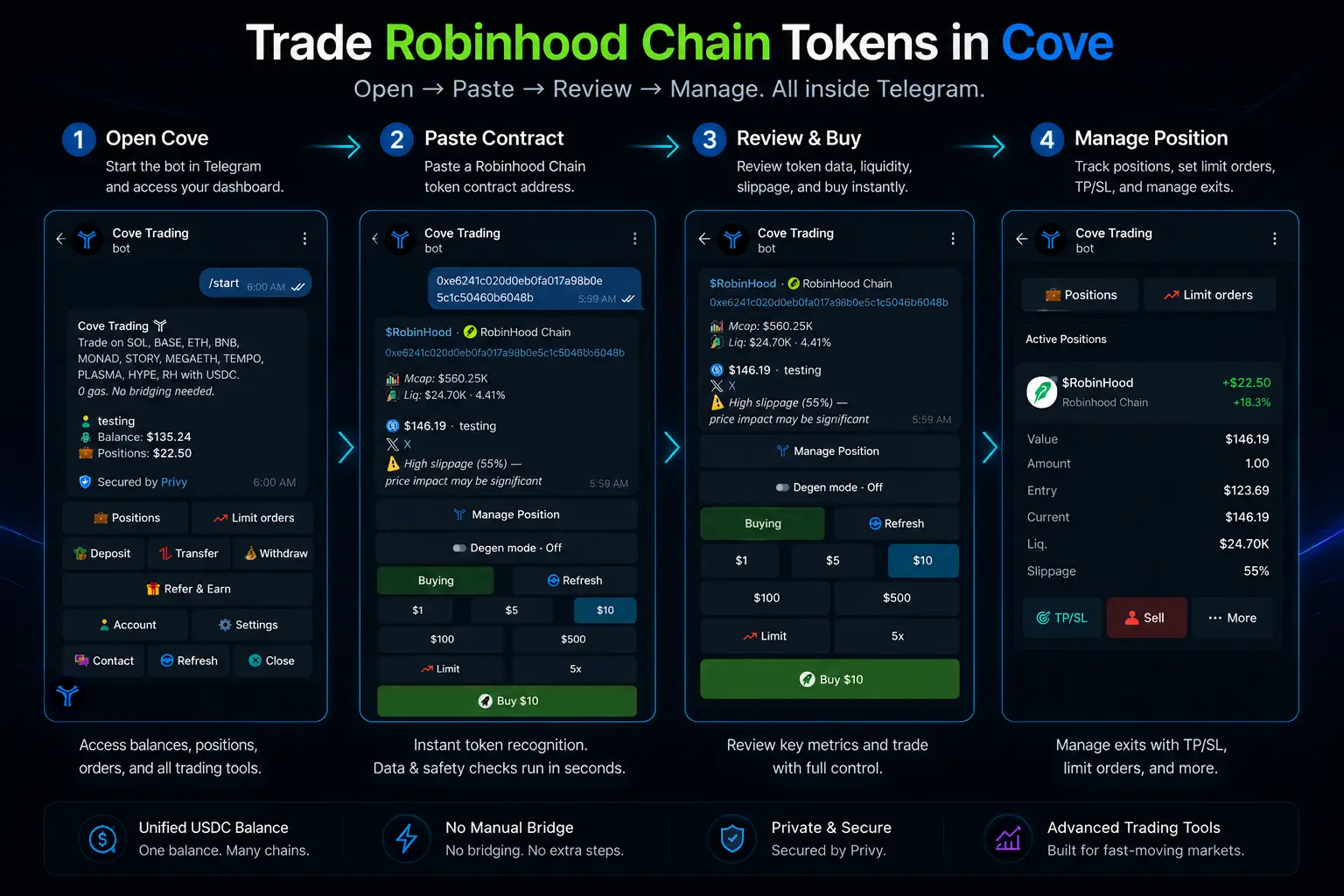 trade robinhood tokens in telegram bot