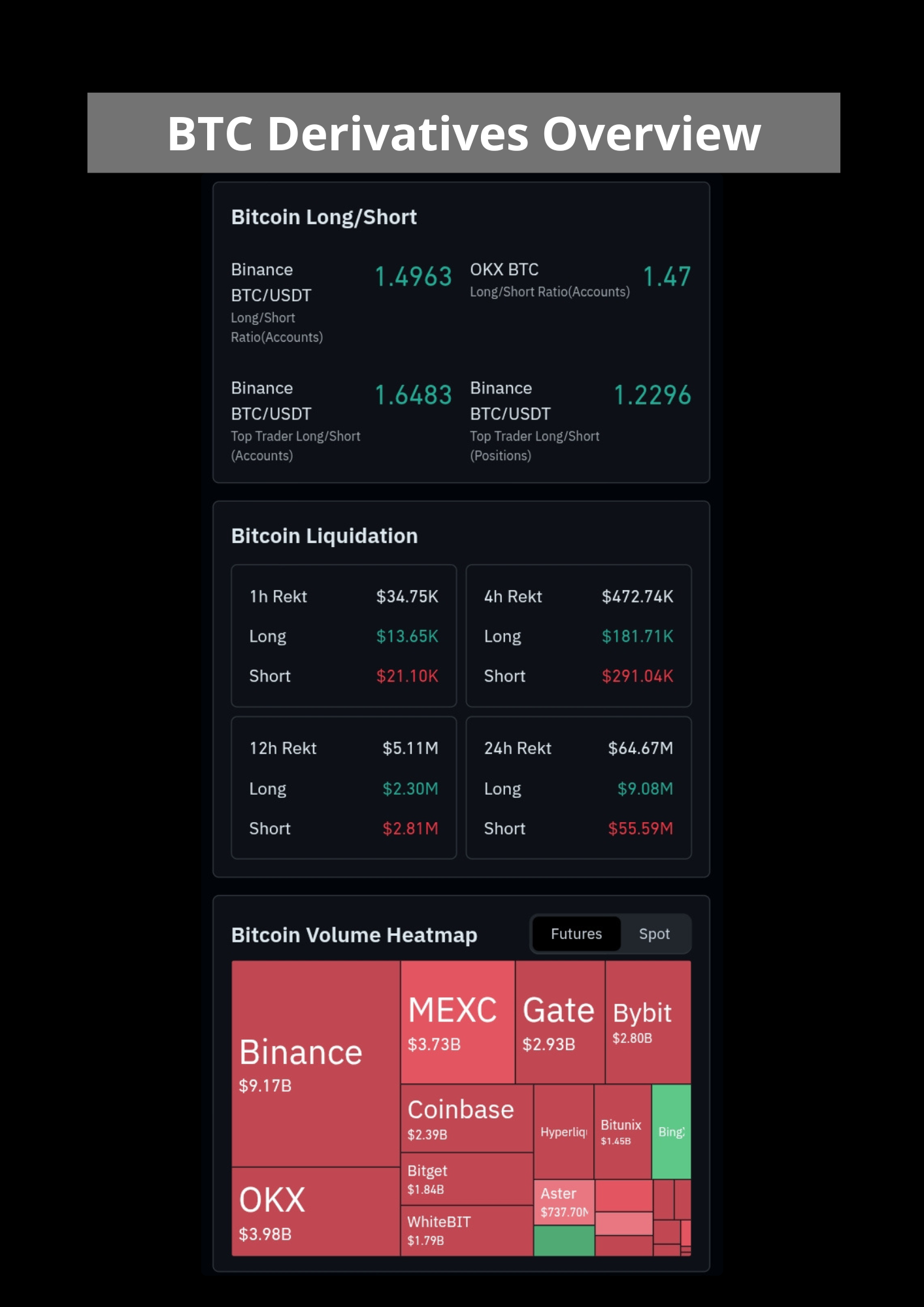 Bitcoin derivatives overview