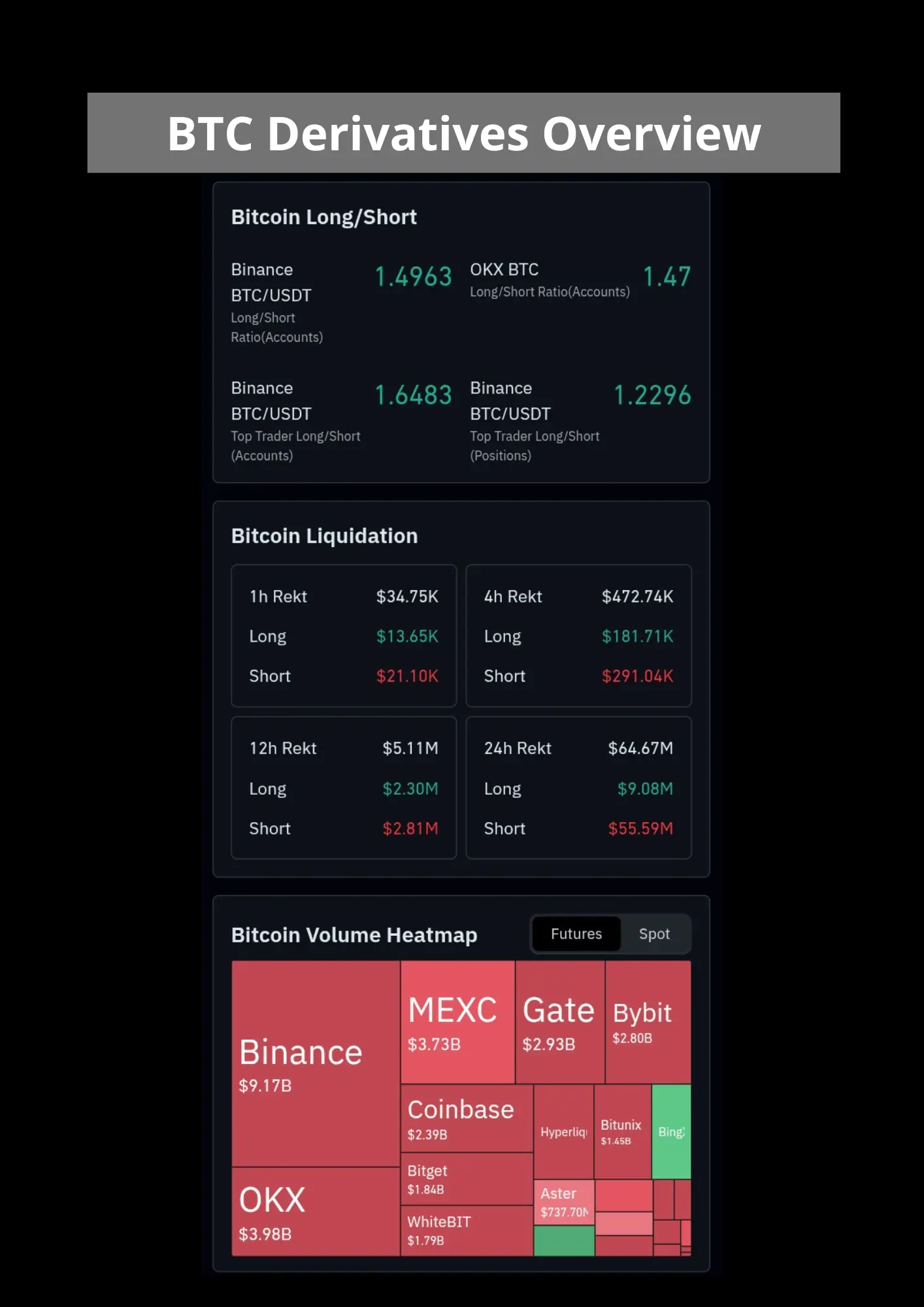 Bitcoin derivatives overview