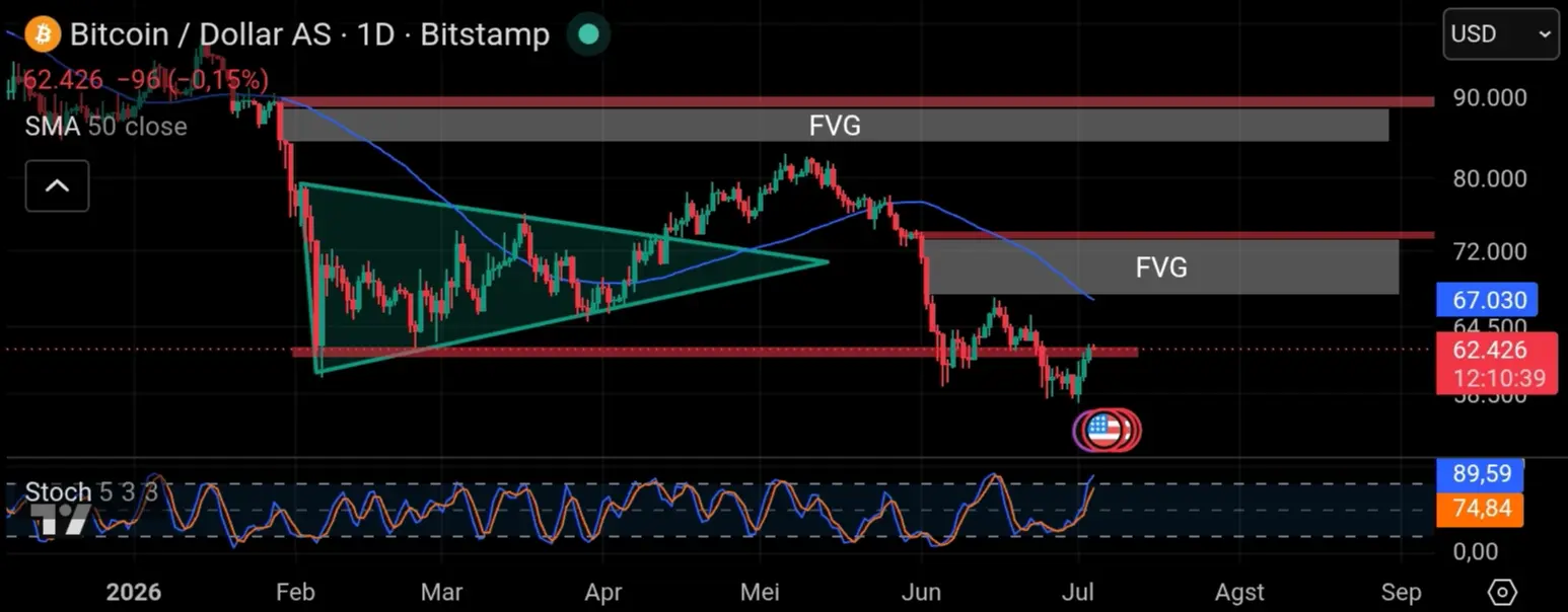 Tradingview btc technical strategy