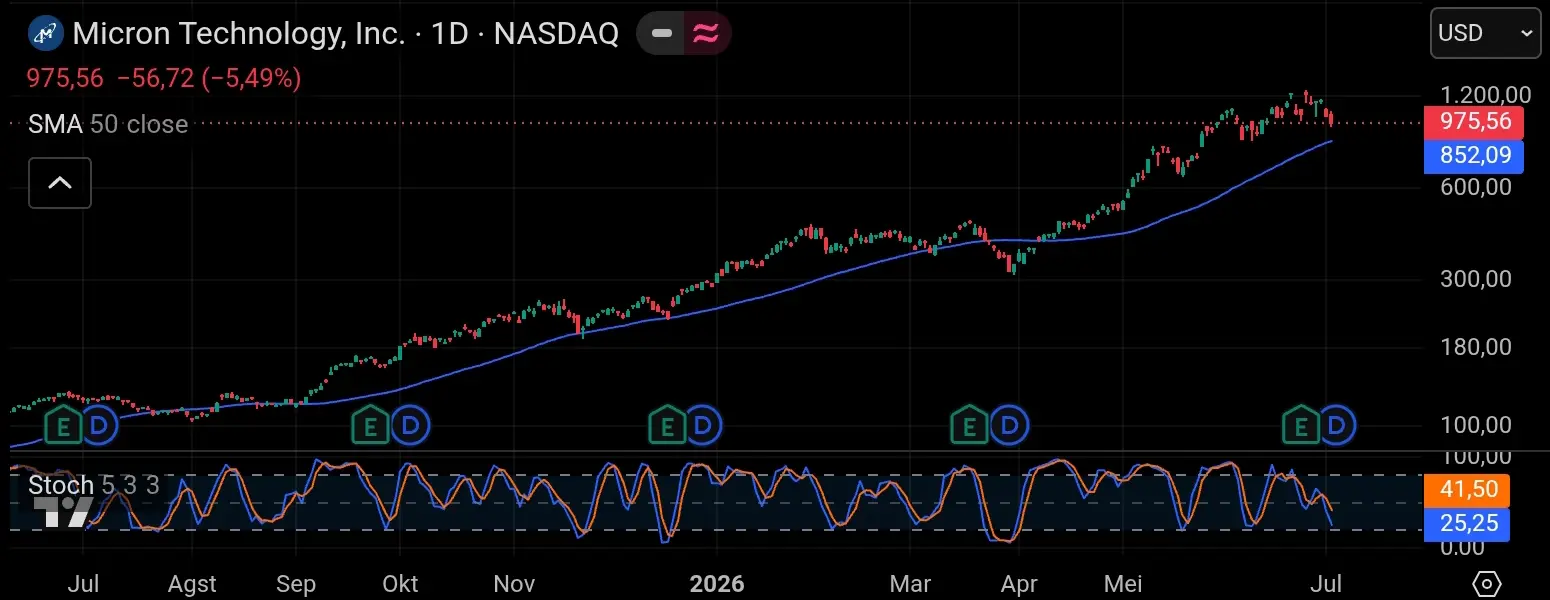 Micron technology