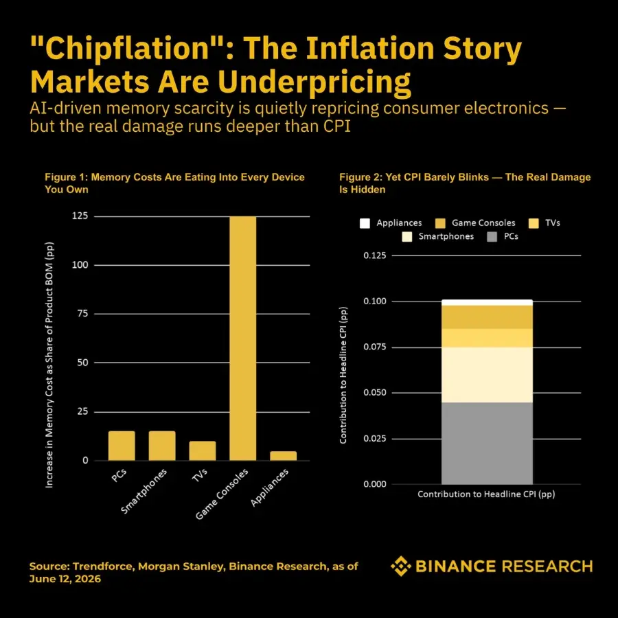 chipflation inflation AI memorychips