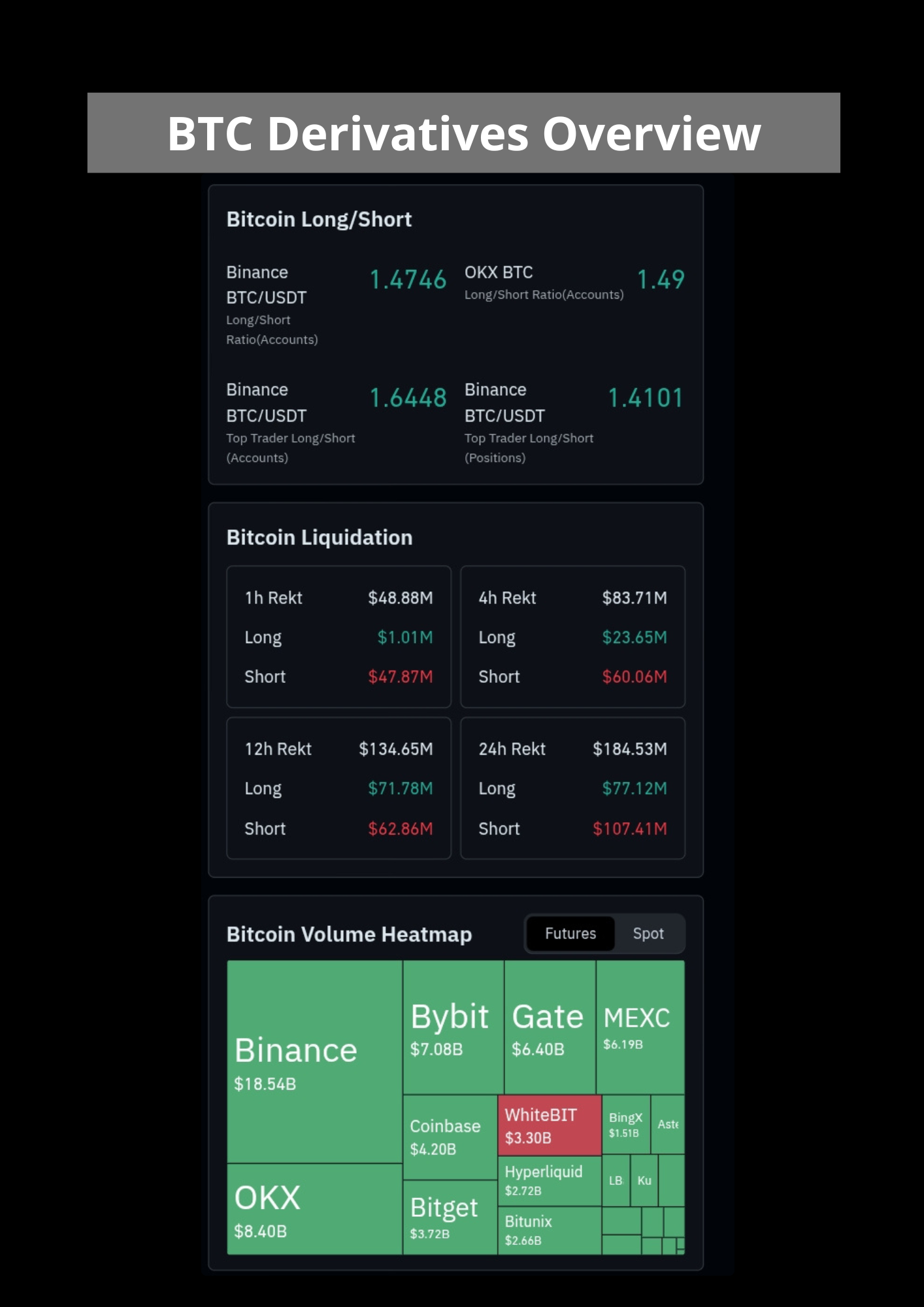 Bitcoin derivatives overview