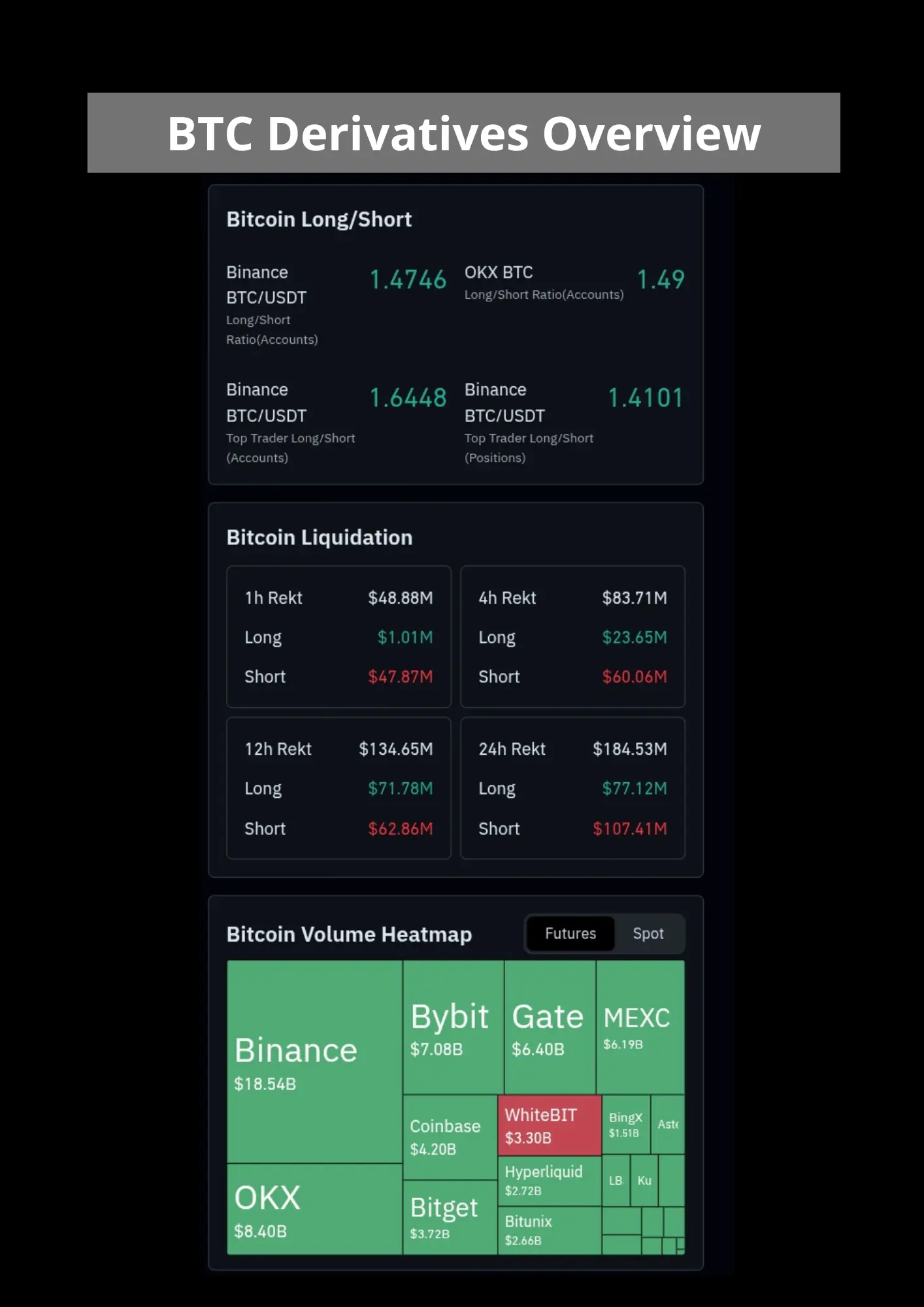 Bitcoin derivatives overview