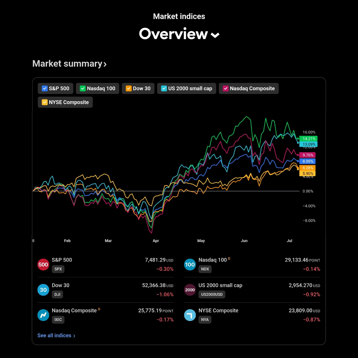 Stock market