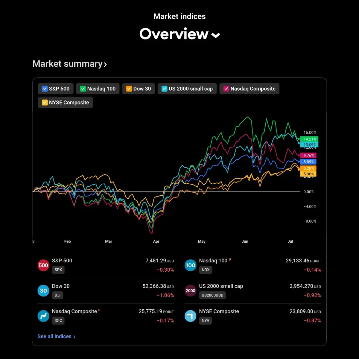 Stock market