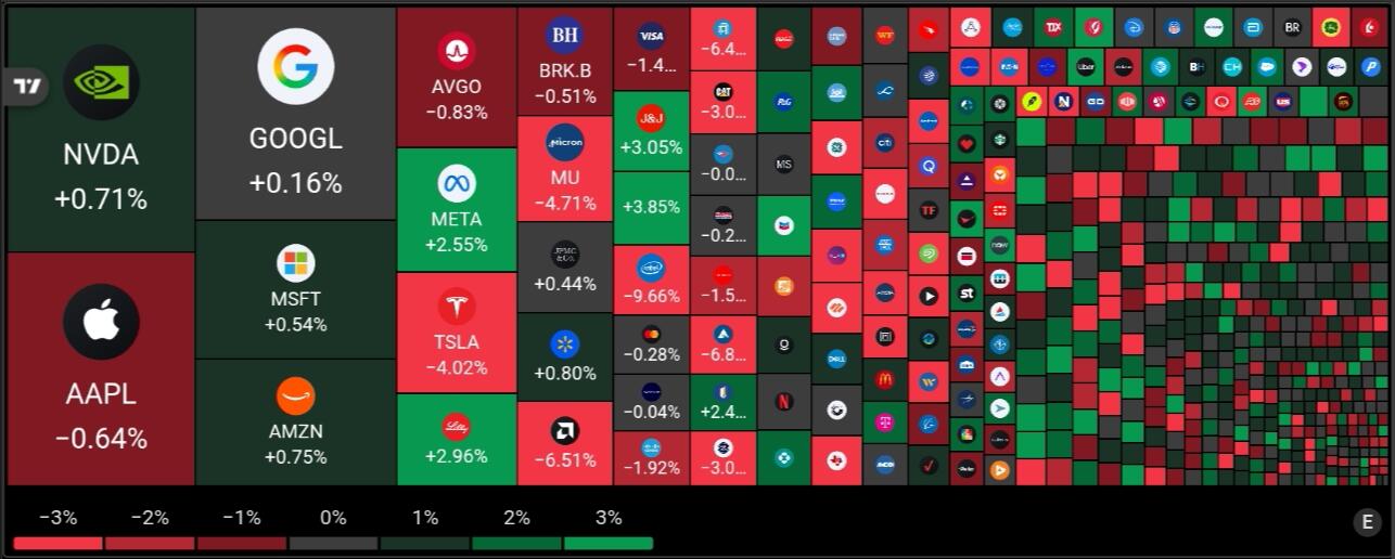 Stock Heapmap