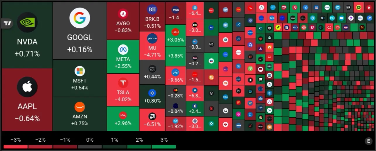 Stock Heapmap