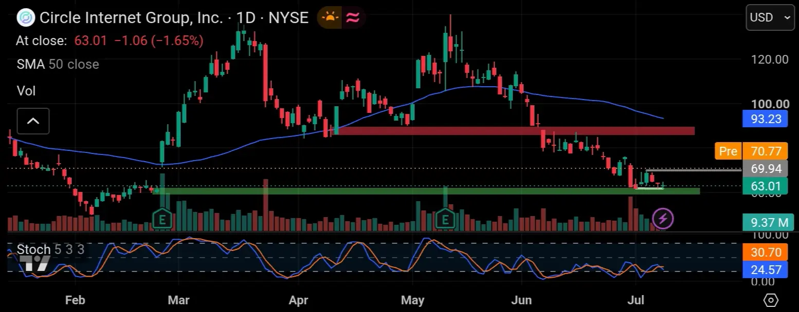 Stock Circle